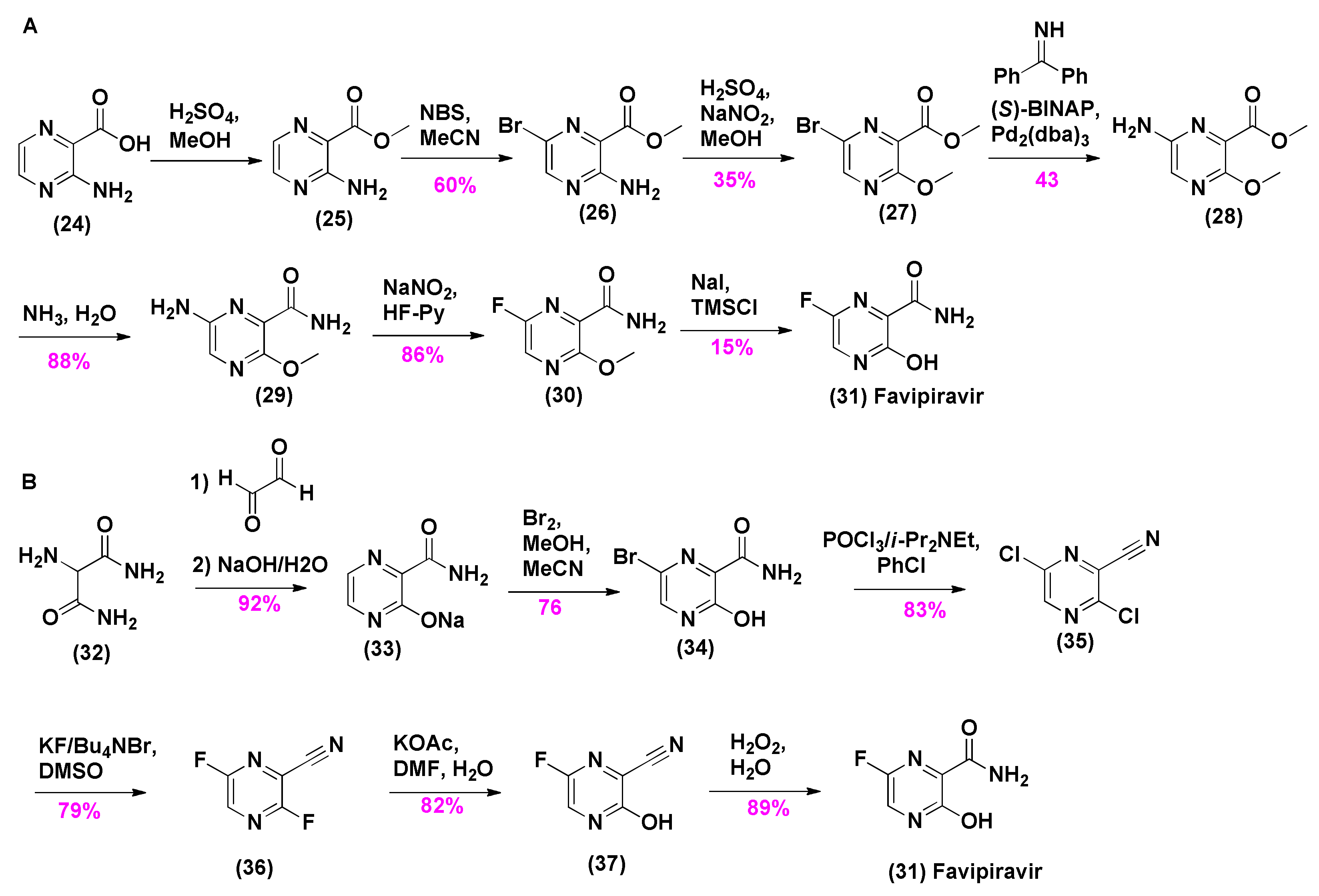 Molecules 28 02332 sch004