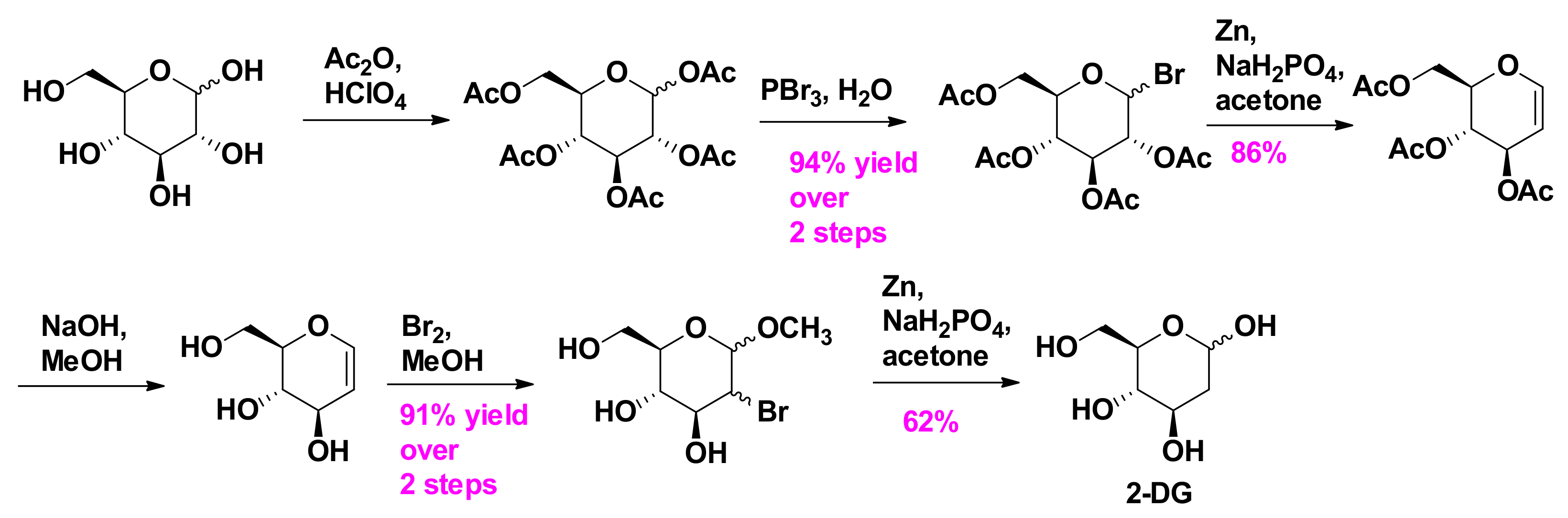 Molecules 28 02332 sch005