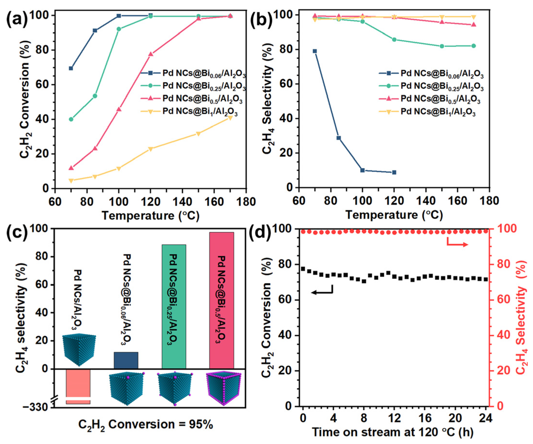 Molecules Free Full Text Controllable Deposition of Bi onto Pd