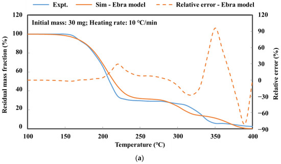 Molecules Free Full Text Kinetic Model of Urea Related Deposit