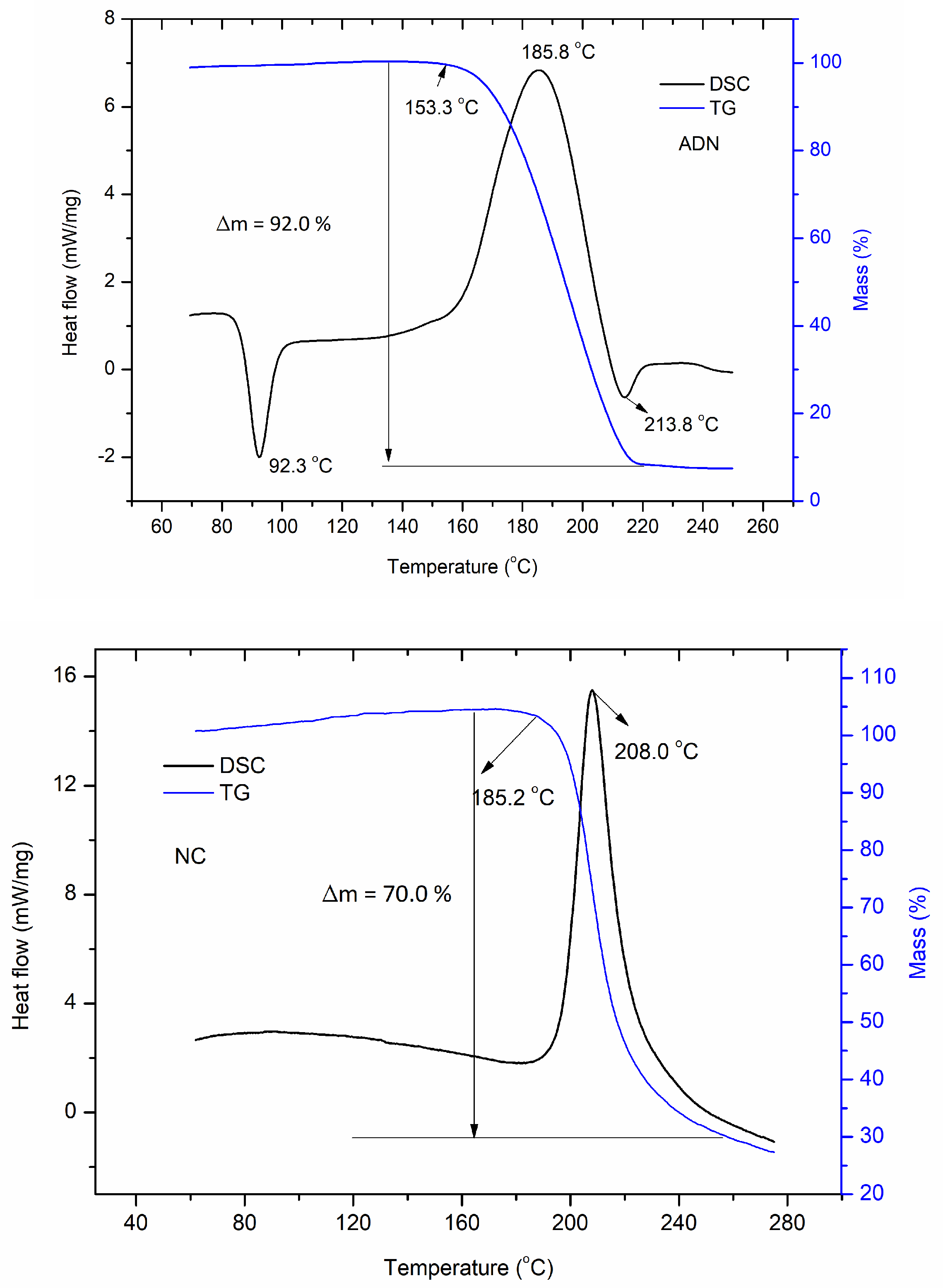 Molecules 28 02346 g001a