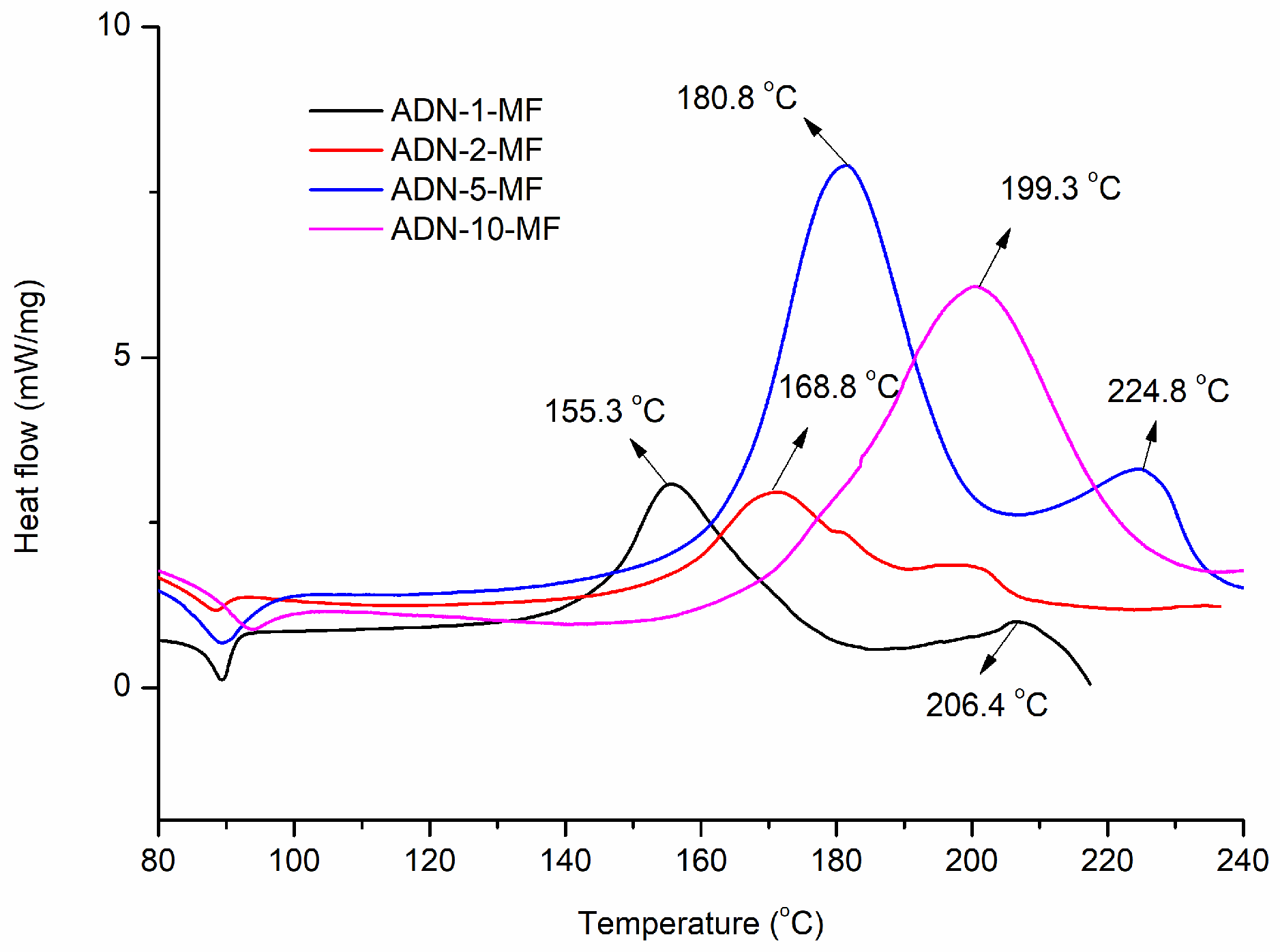 Molecules 28 02346 g002a