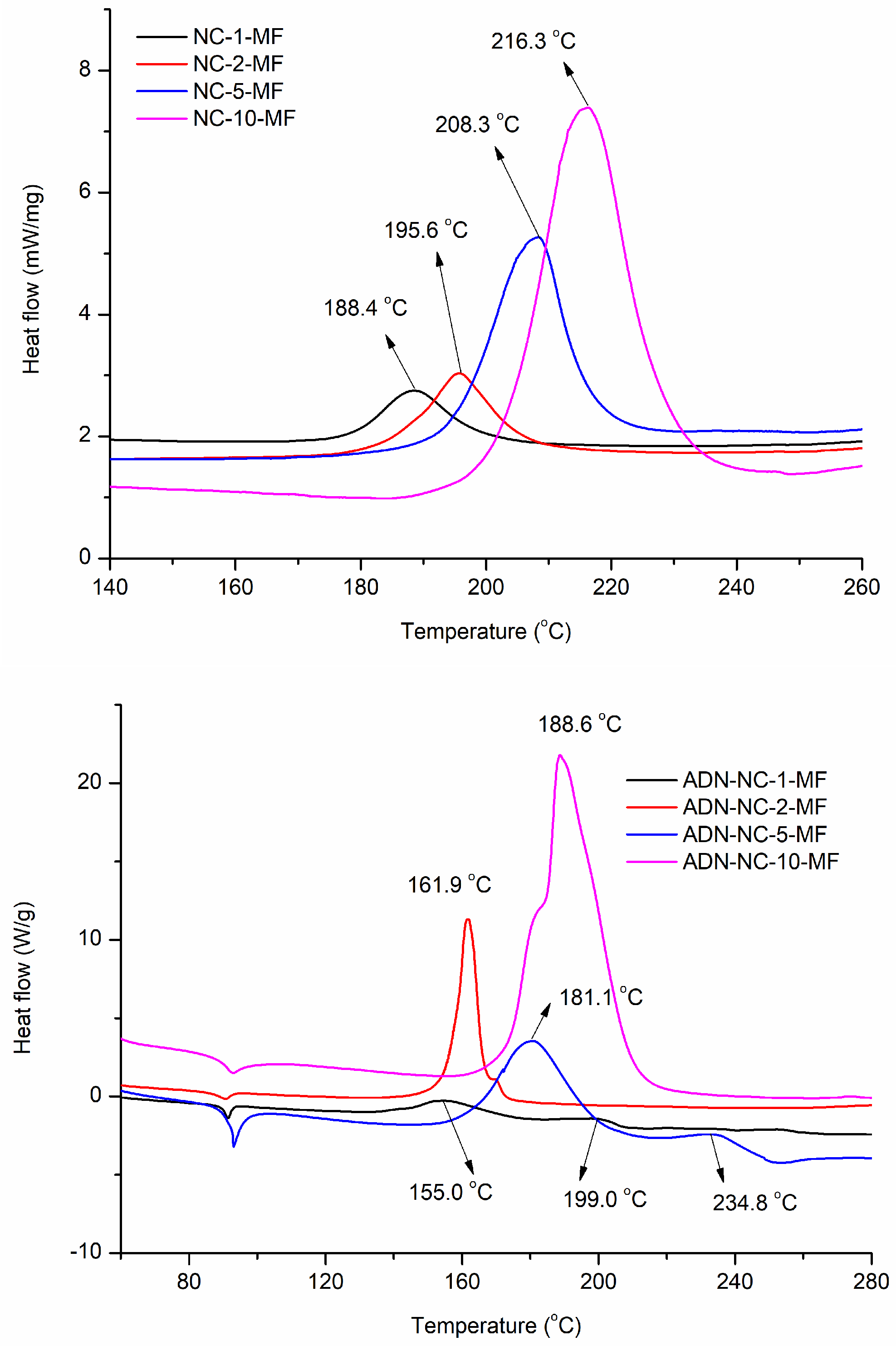 Molecules 28 02346 g002b