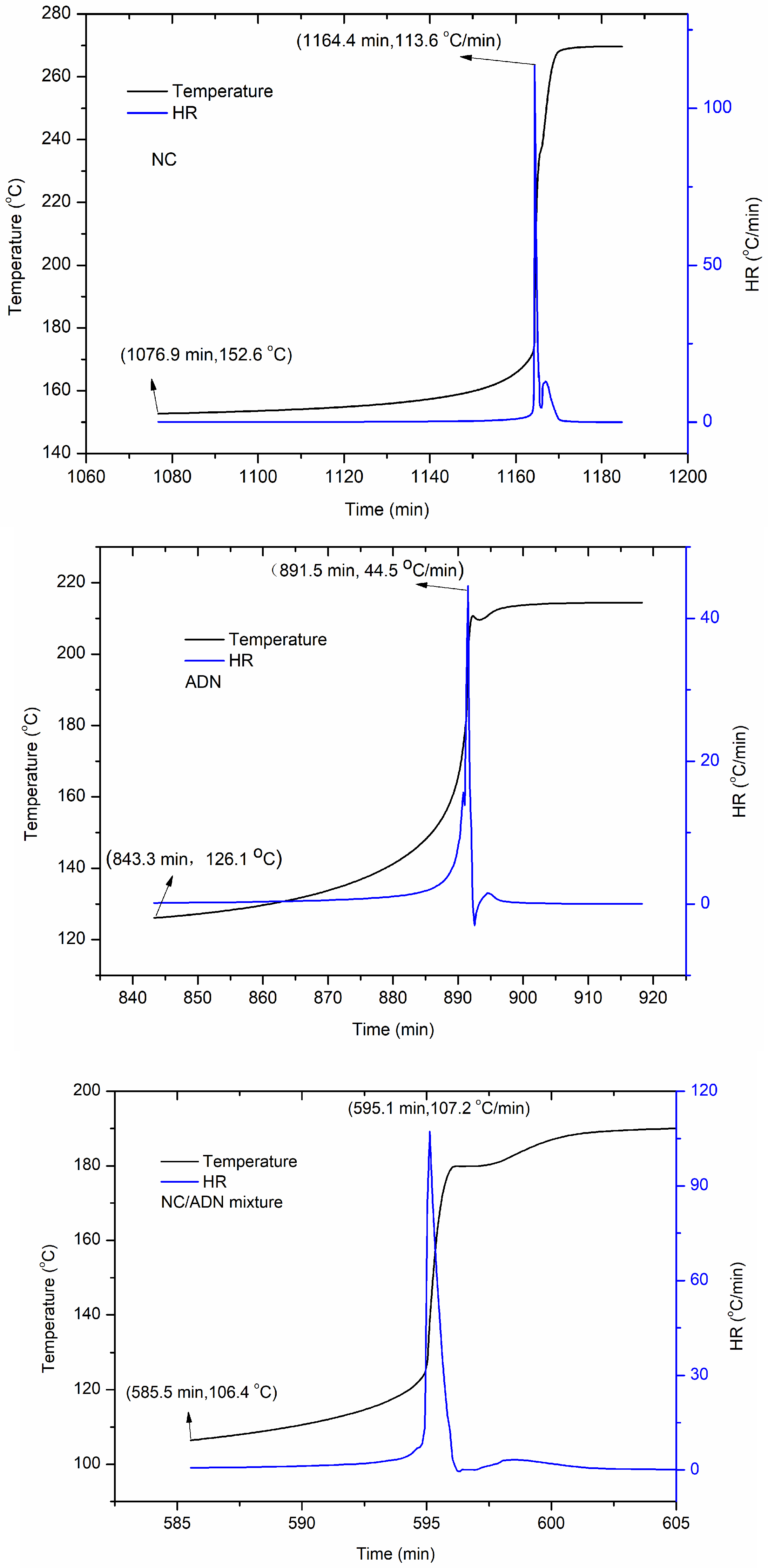 Molecules 28 02346 g003