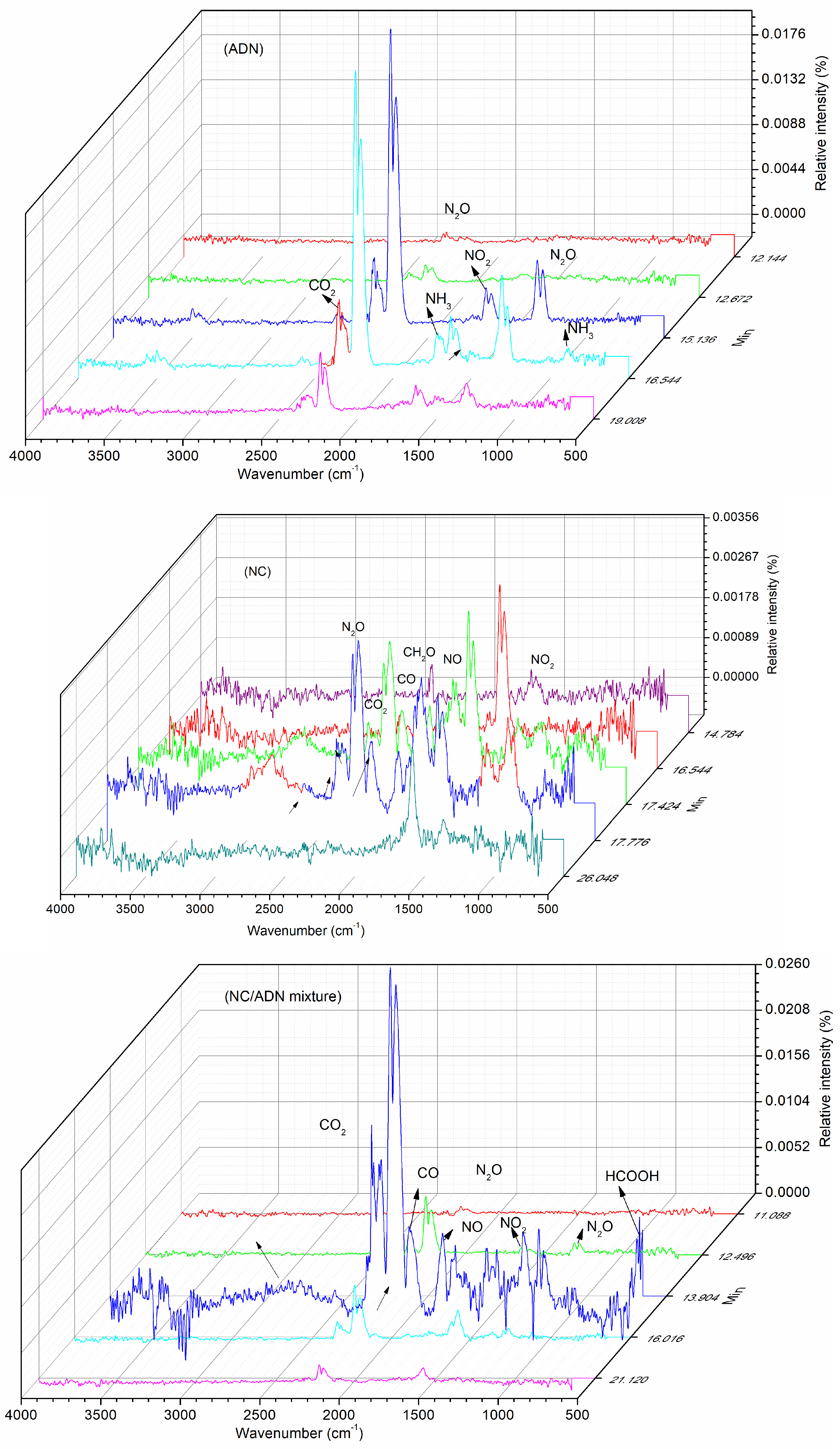 Molecules 28 02346 g005