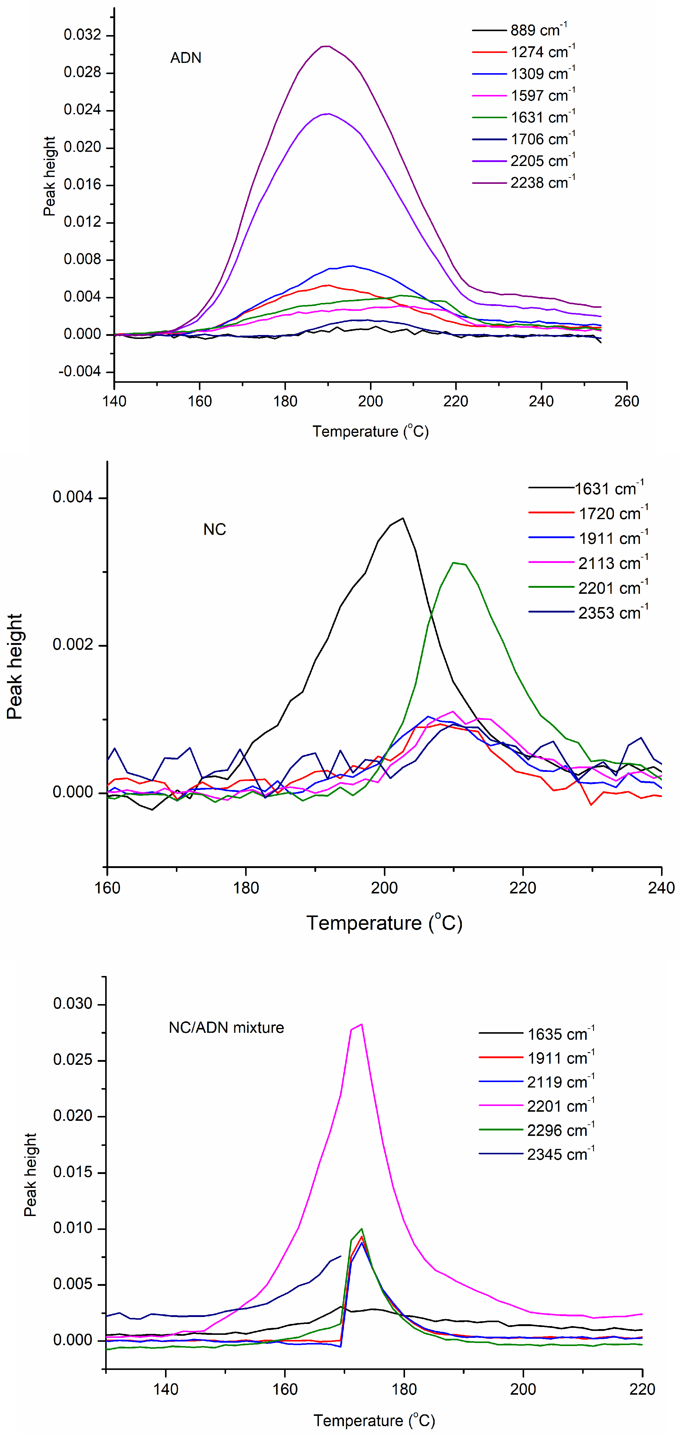 Molecules 28 02346 g006a