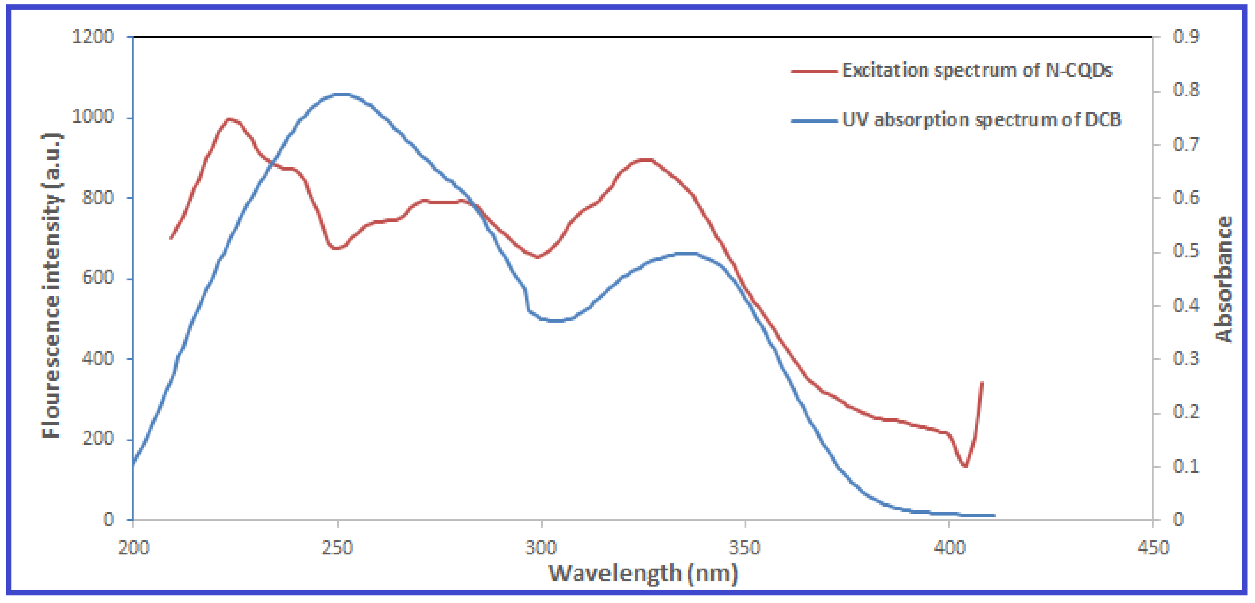 Molecules 28 02351 g006