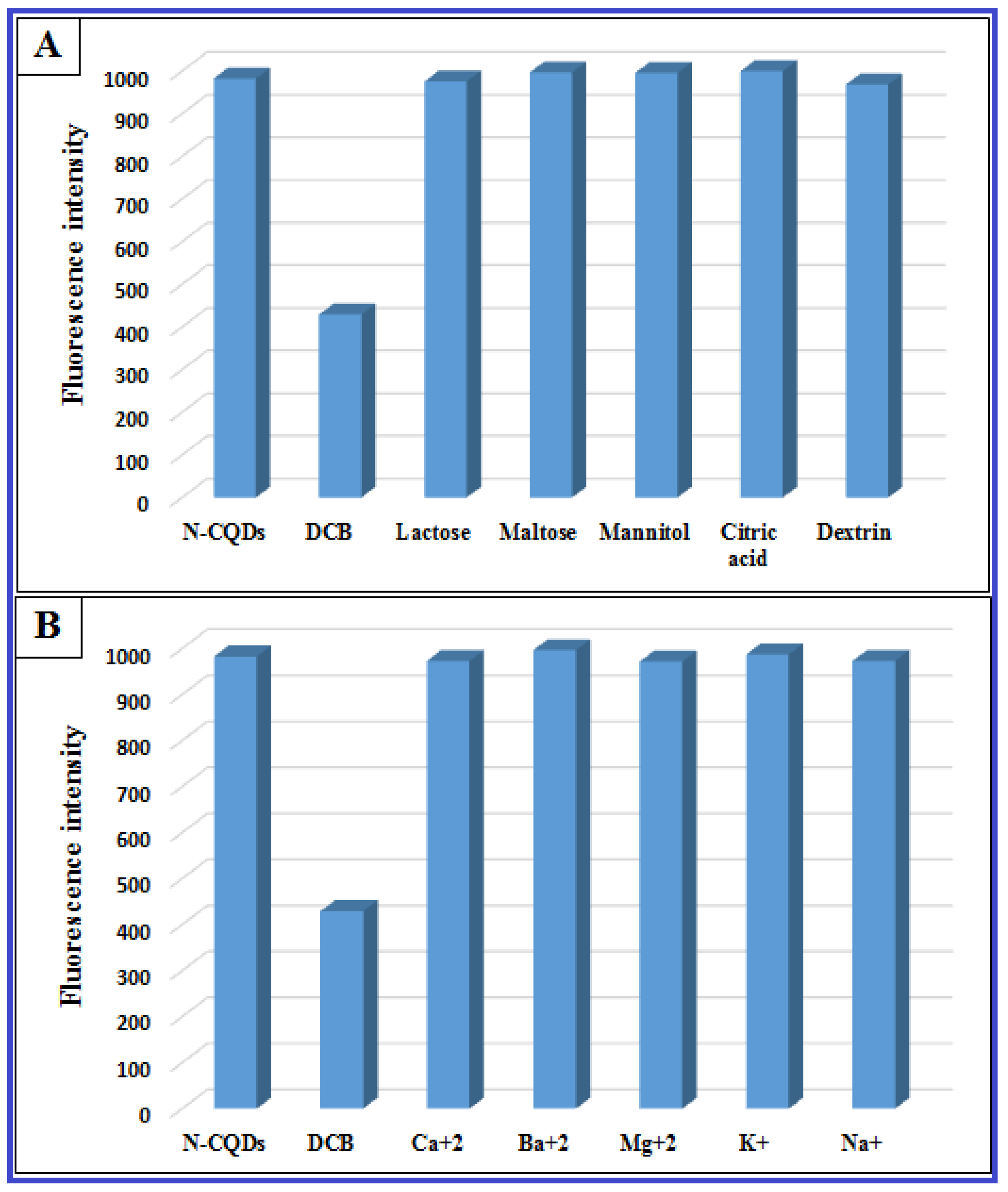 Molecules 28 02351 g007