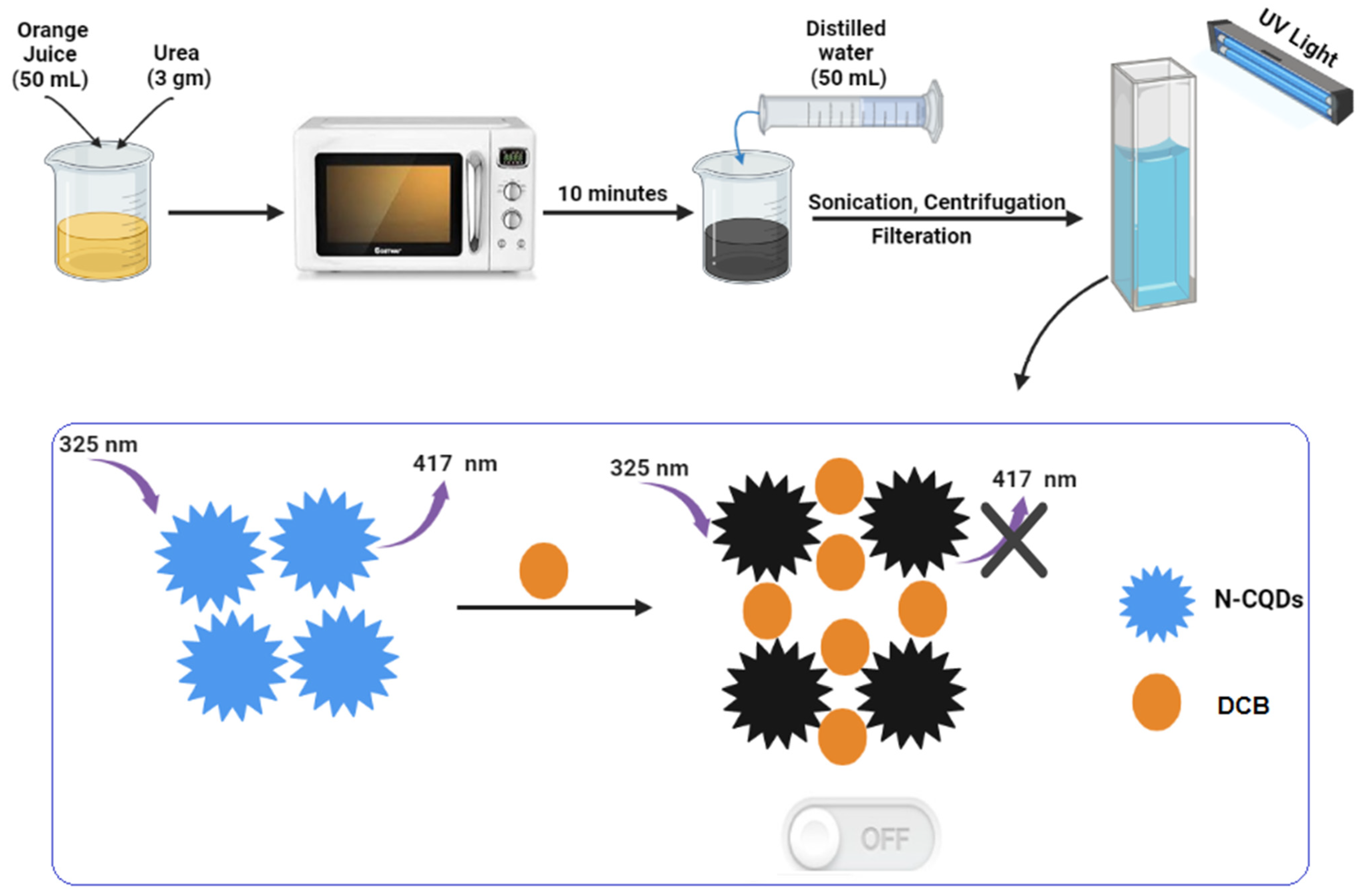 Molecules 28 02351 sch001