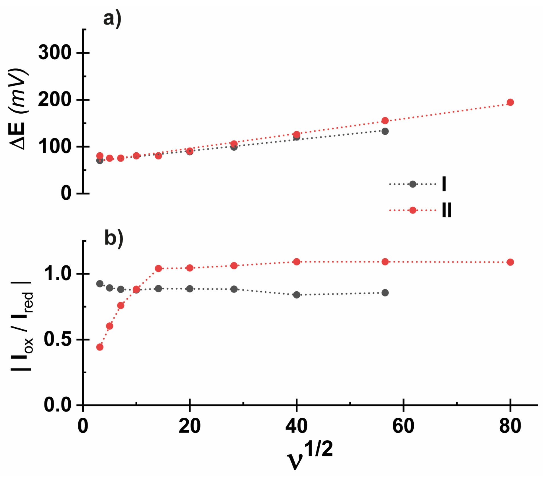 Molecules 28 02364 g002