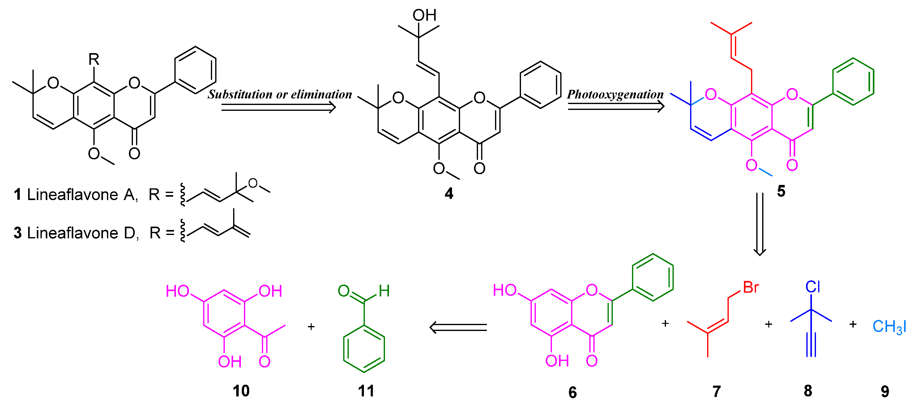 Molecules 28 02373 sch001 Molecules 28 02373 sch001