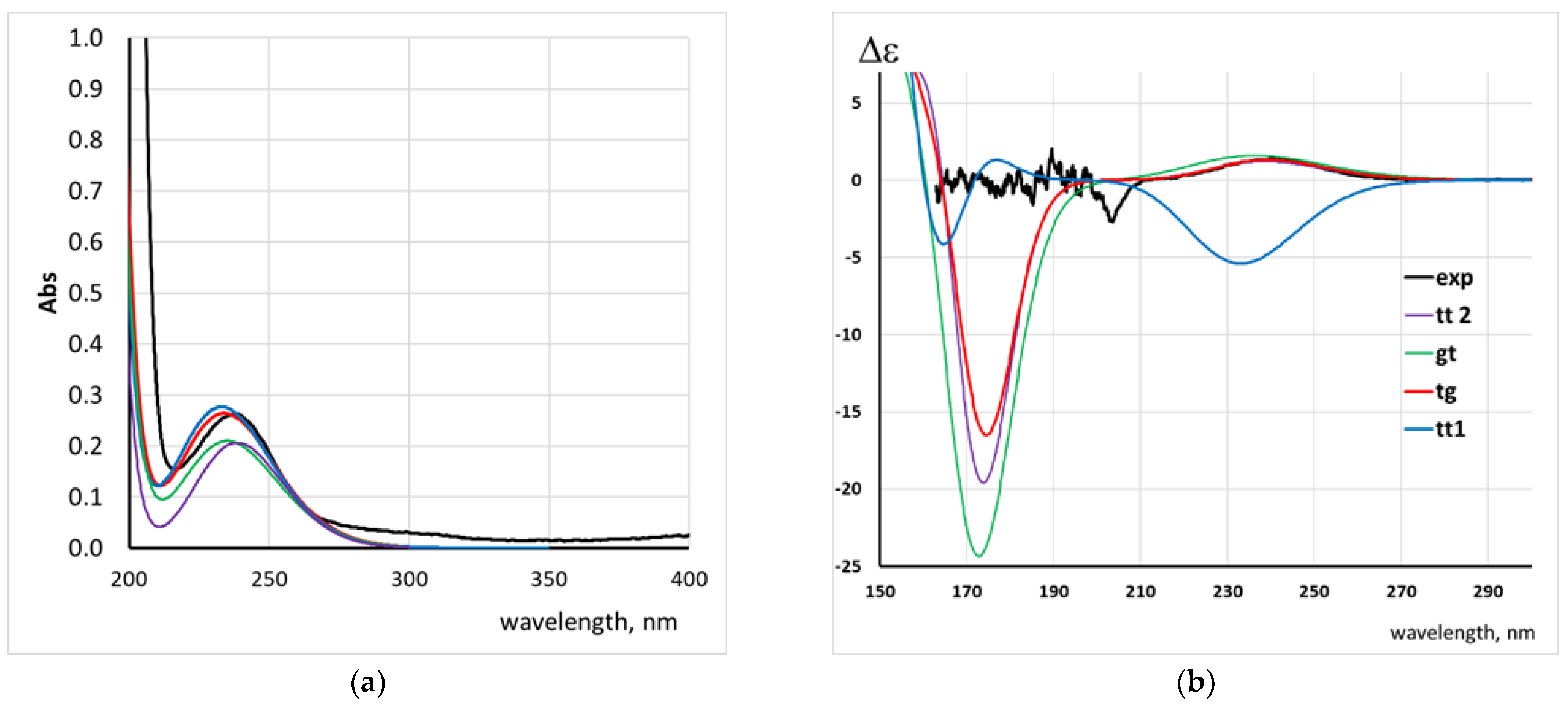 Molecules 28 02388 g001