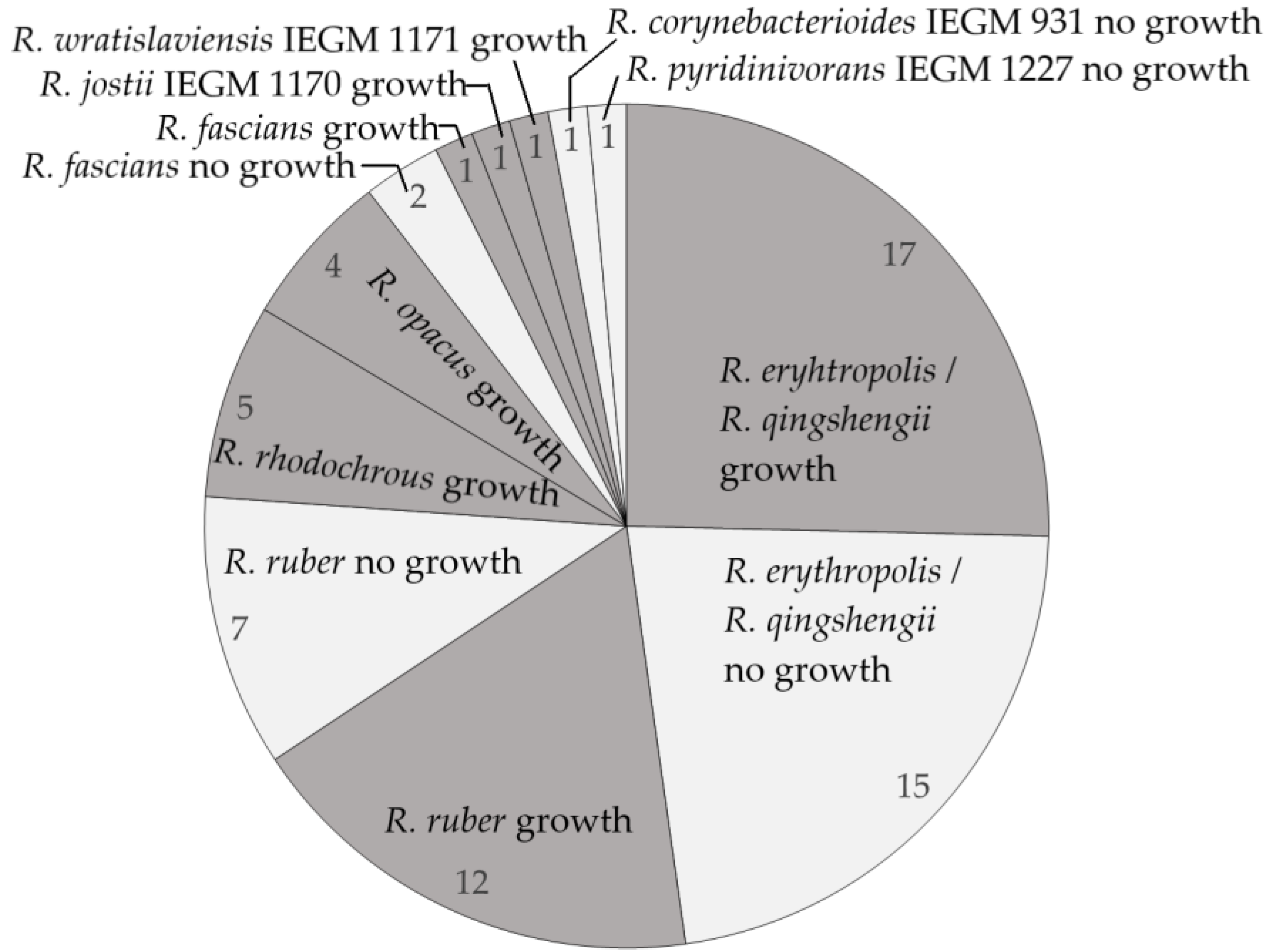 Molecules 28 02393 g003