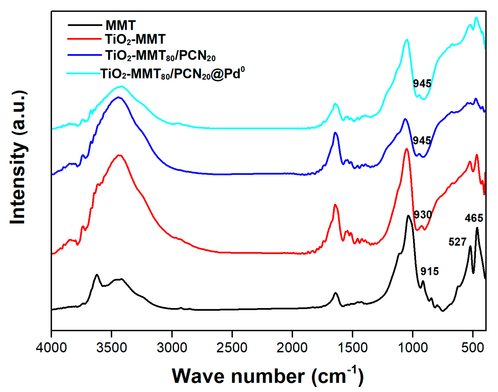 Molecules 28 02399 g002 Molecules 28 02399 g002