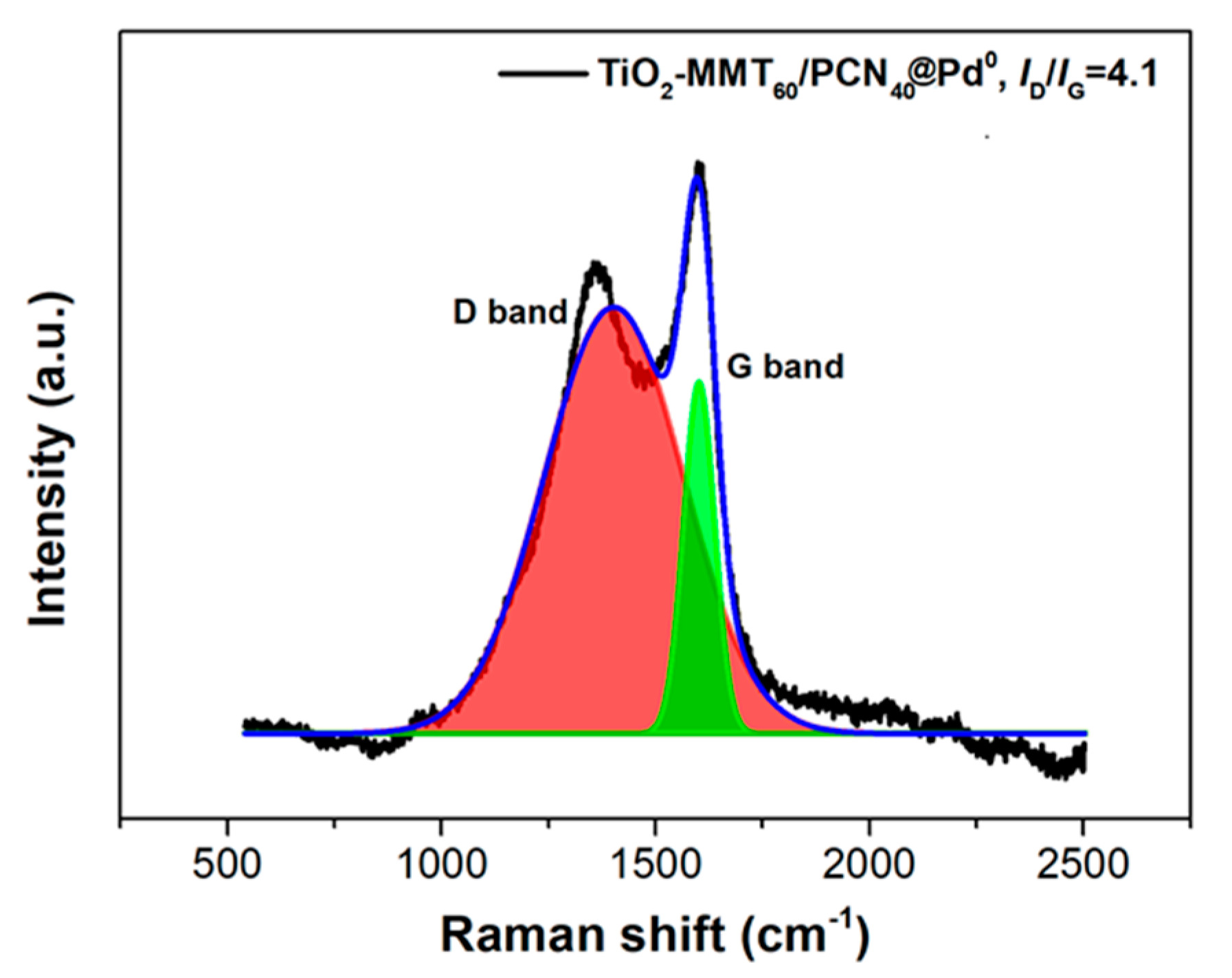Molecules 28 02399 g004 Molecules 28 02399 g004