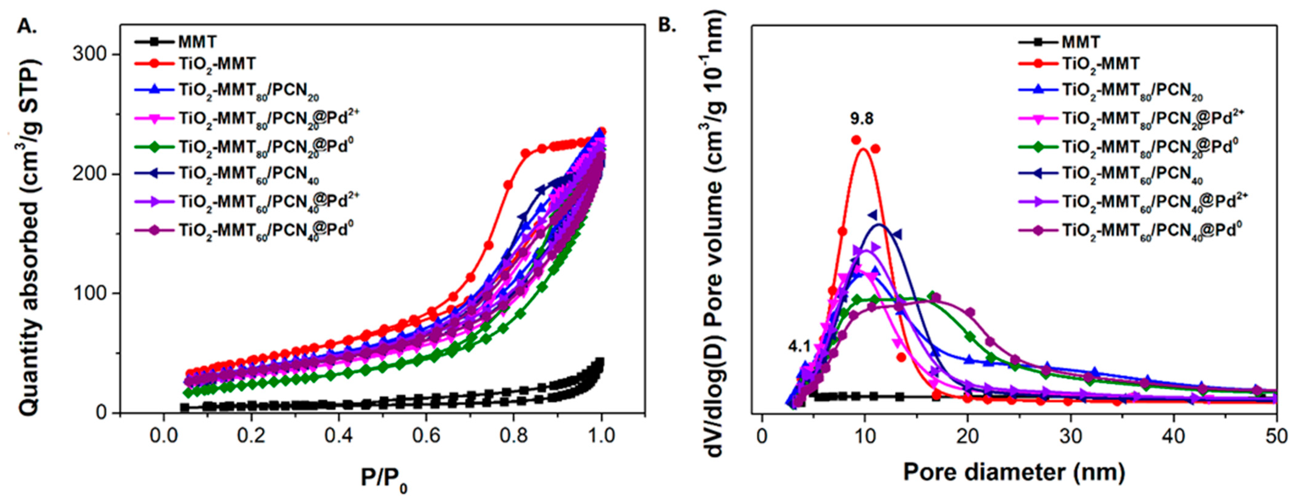 Molecules 28 02399 g005 Molecules 28 02399 g005