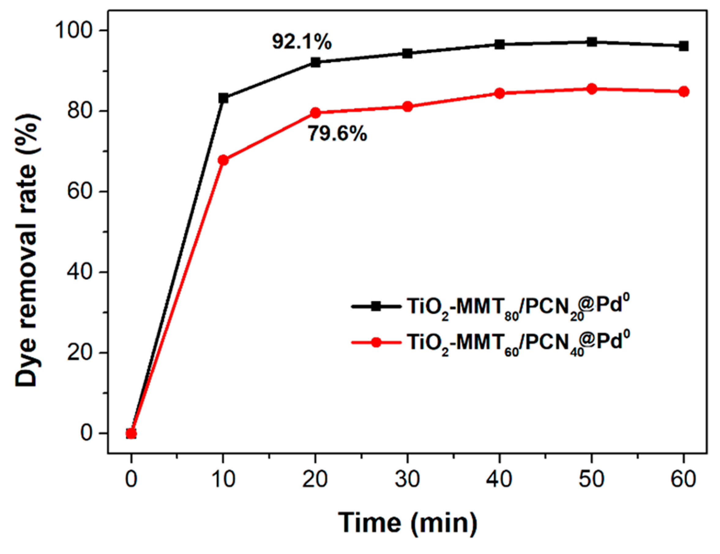 Molecules 28 02399 g006 Molecules 28 02399 g006
