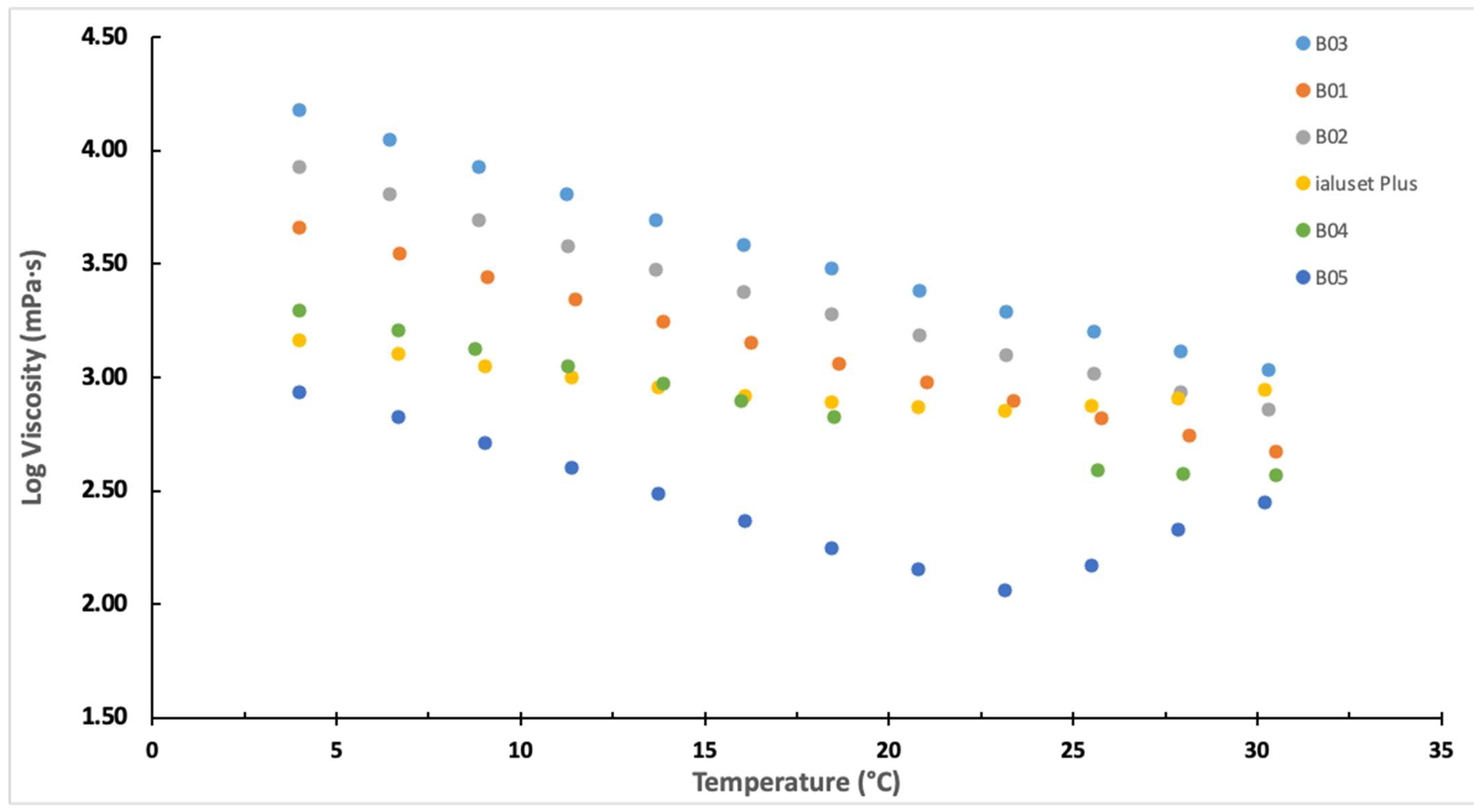 Molecules 28 02402 g001
