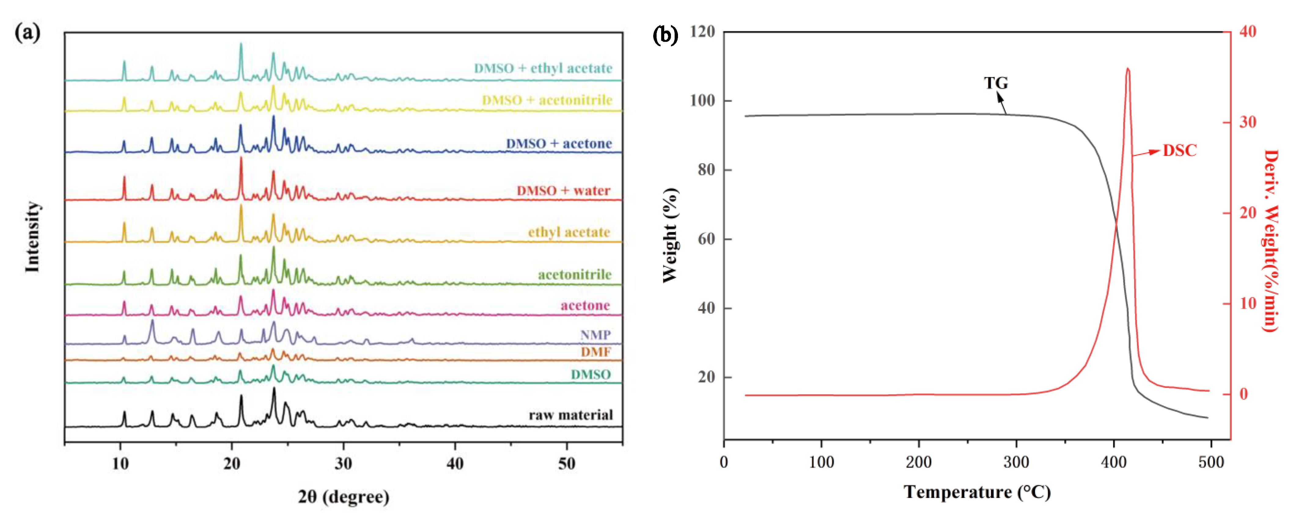 Molecules 28 02424 g002 Molecules 28 02424 g002