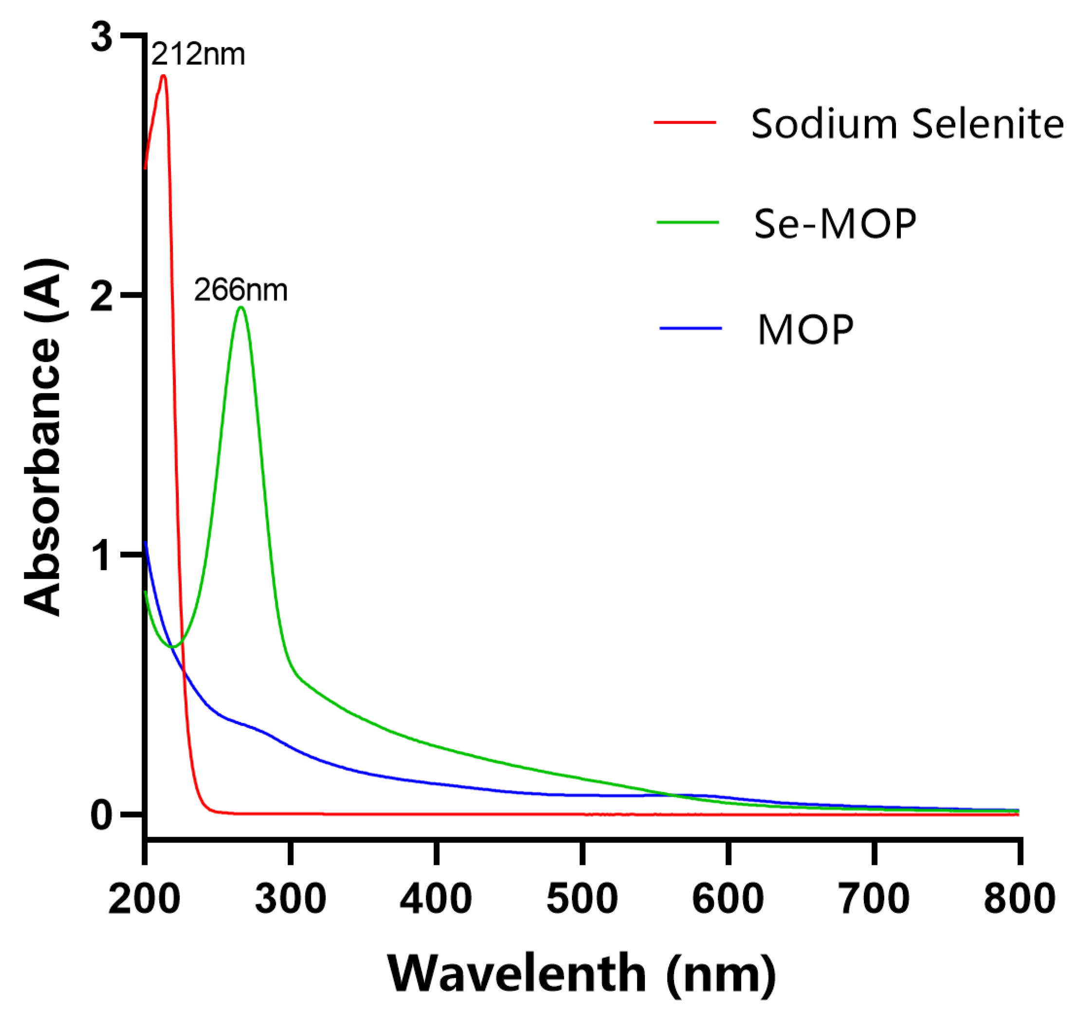 Molecules 28 02426 g002 Molecules 28 02426 g002