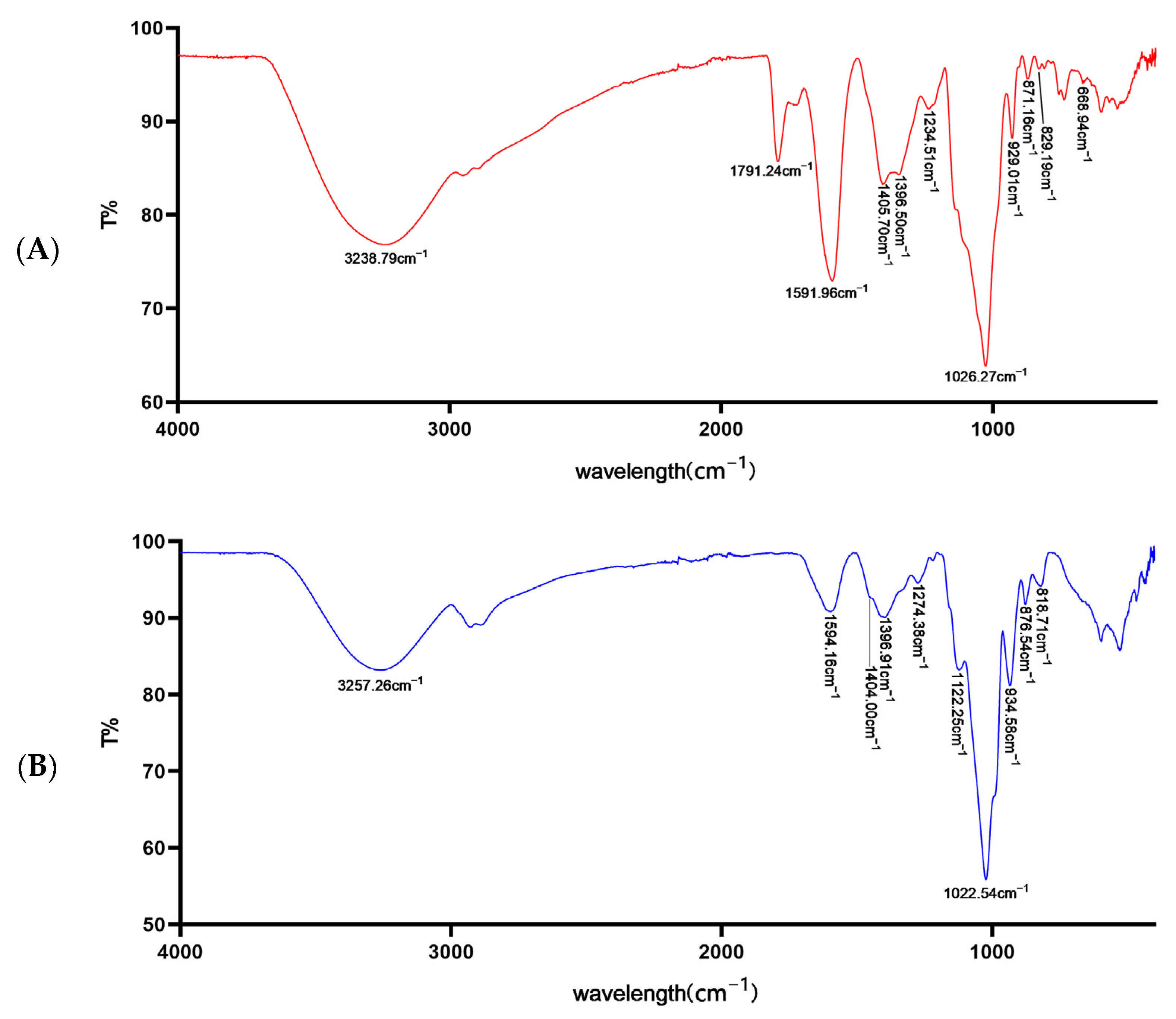 Molecules 28 02426 g003 Molecules 28 02426 g003