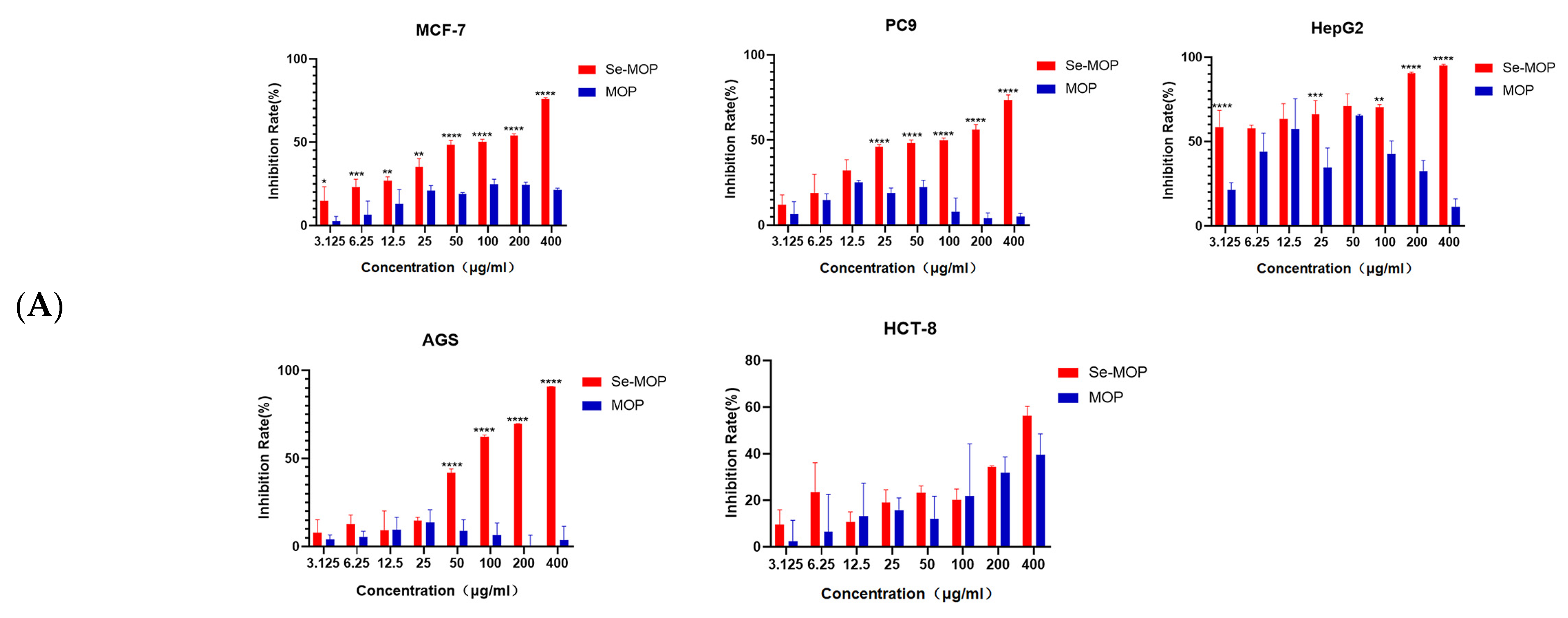 Molecules 28 02426 g005a Molecules 28 02426 g005a