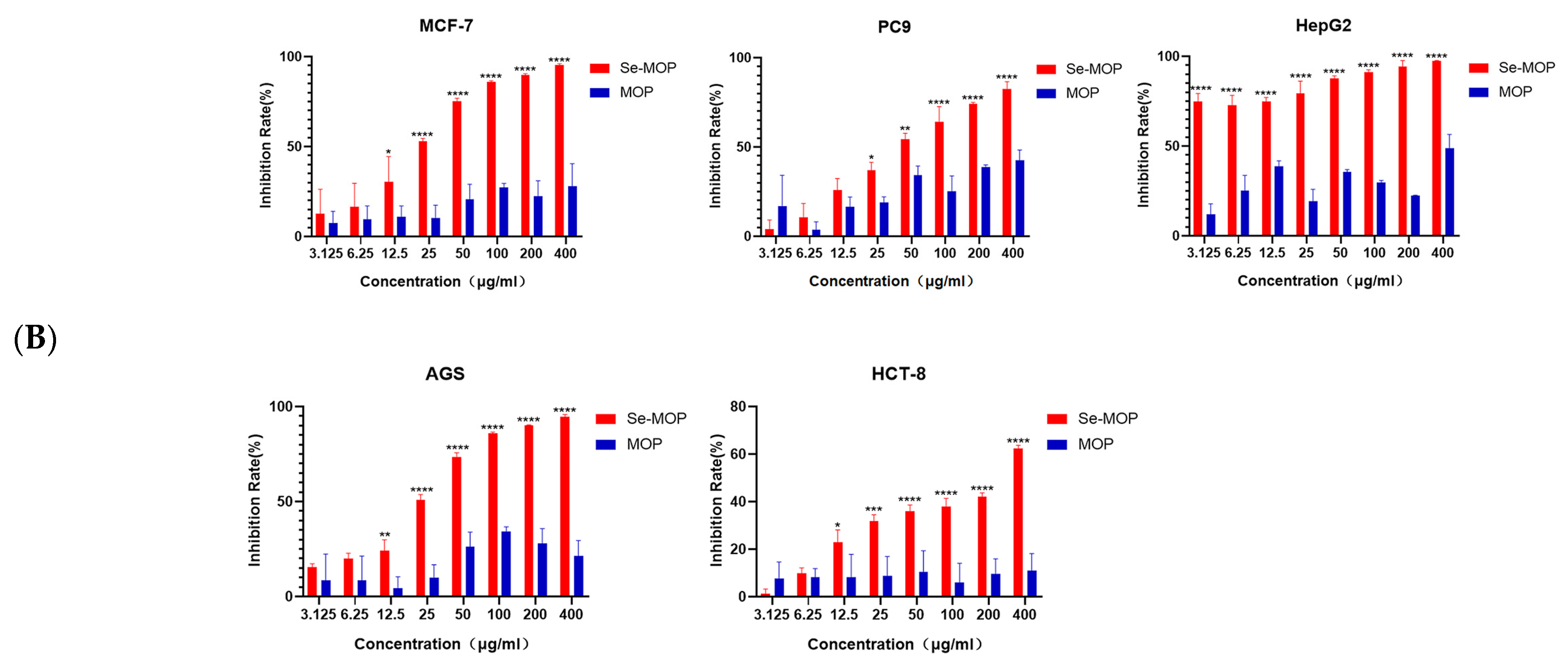 Molecules 28 02426 g005b Molecules 28 02426 g005b