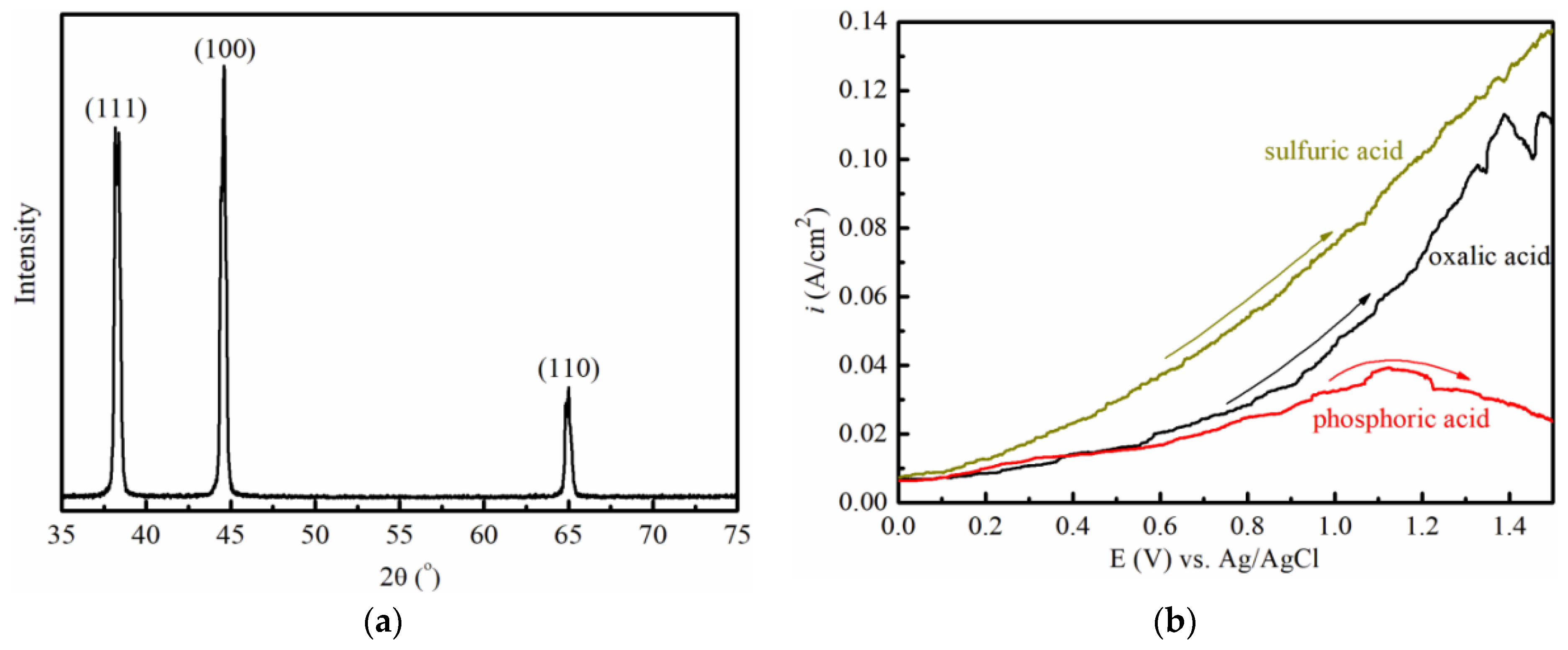 Molecules 28 02427 g006 Molecules 28 02427 g006