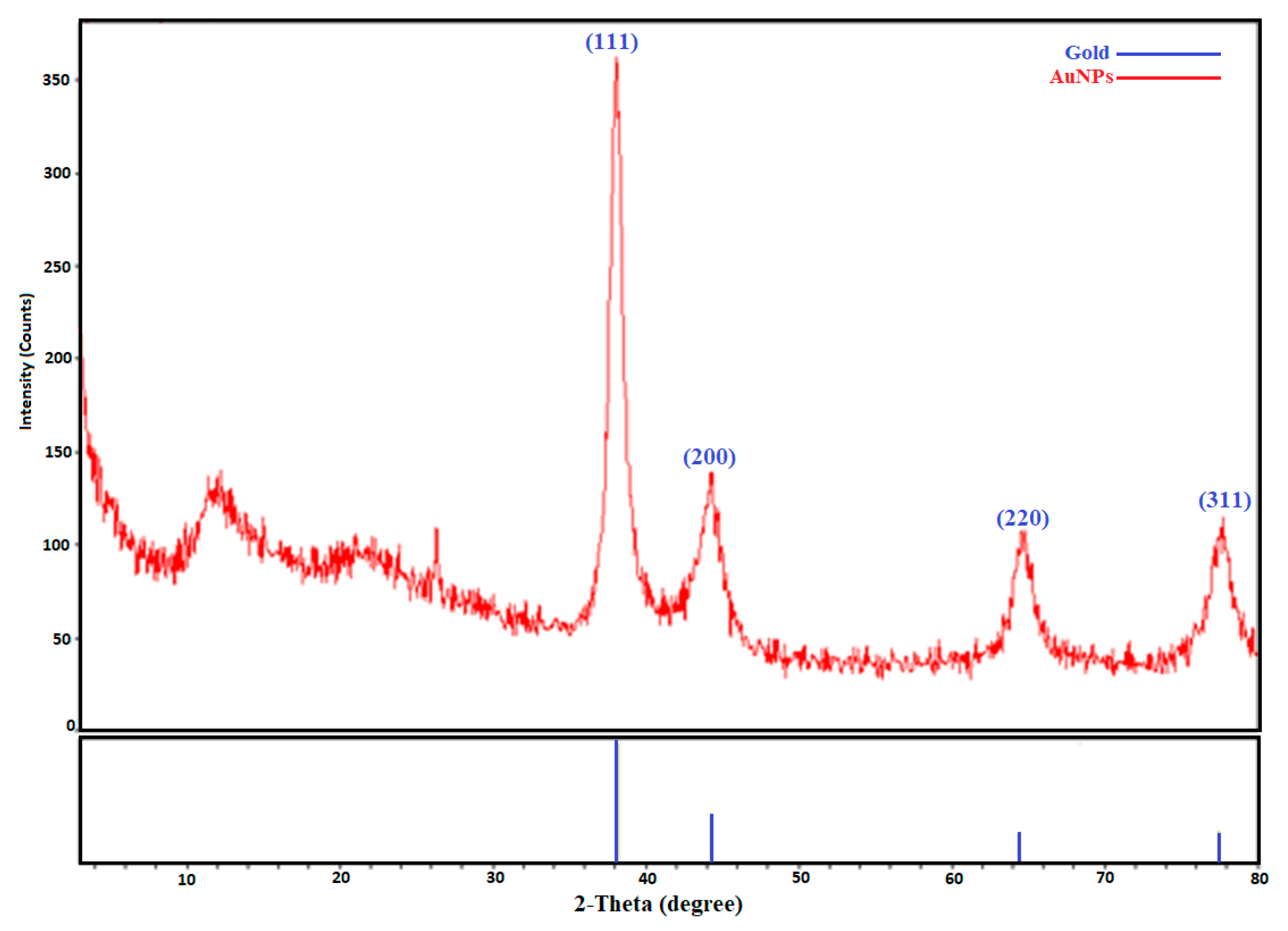 Molecules 28 02428 g003 Molecules 28 02428 g003
