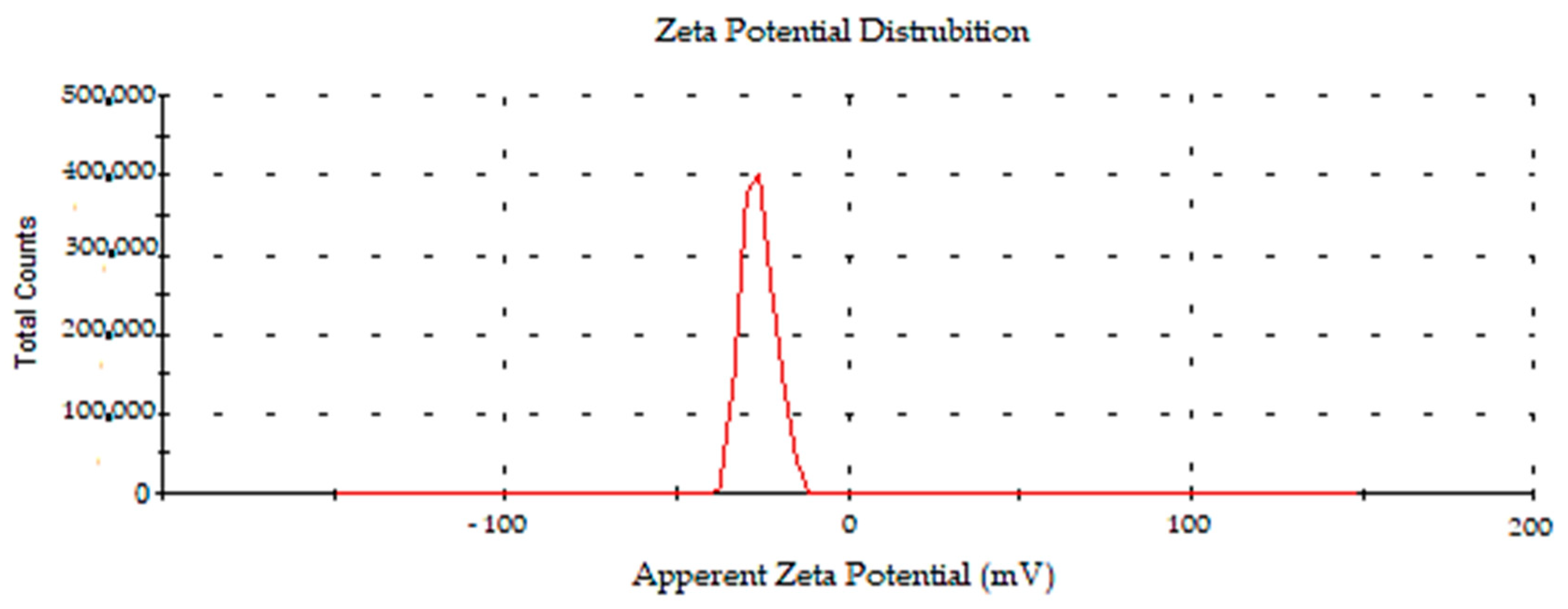 Molecules 28 02428 g007 Molecules 28 02428 g007