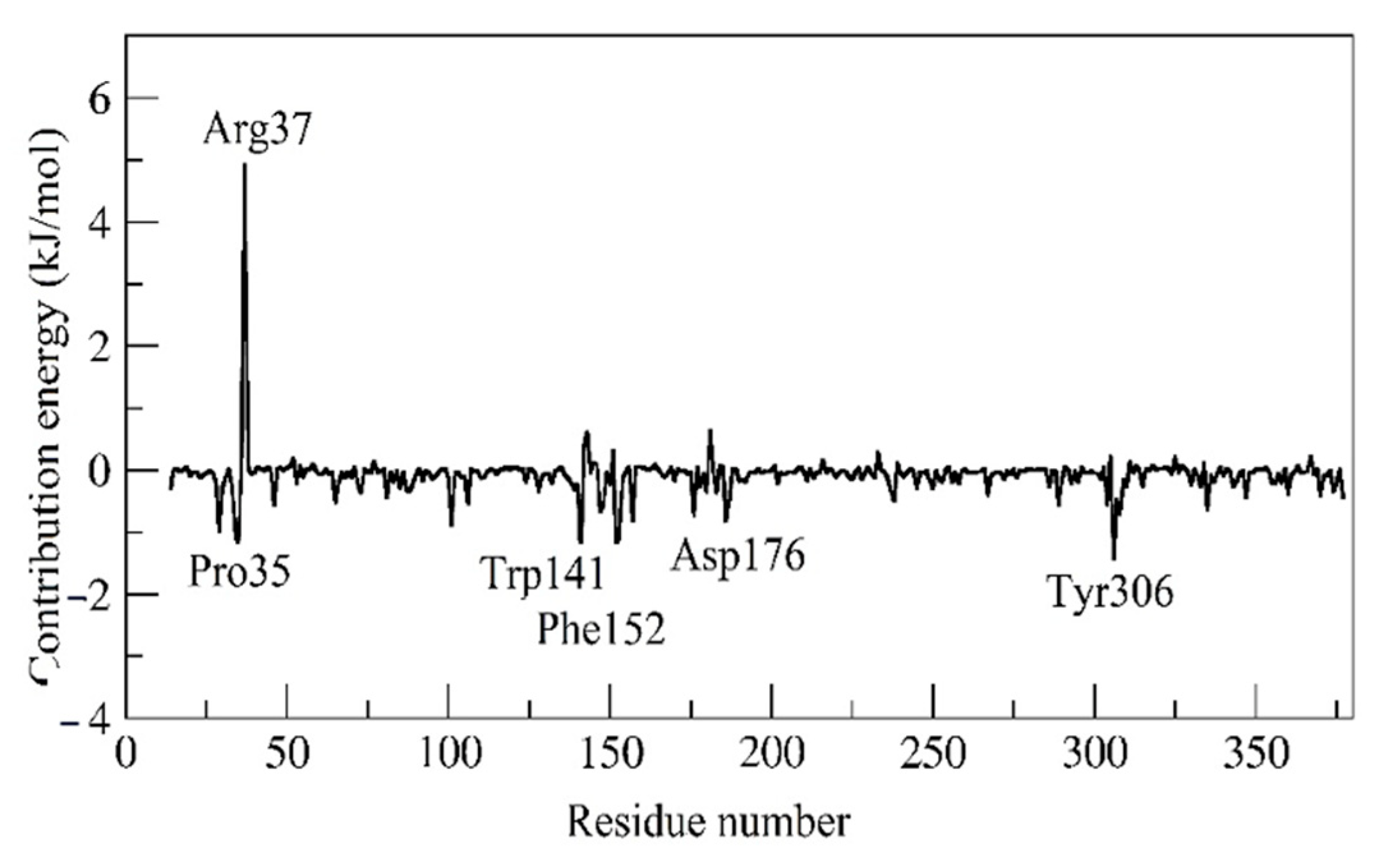 Molecules 28 02430 g005 Molecules 28 02430 g005