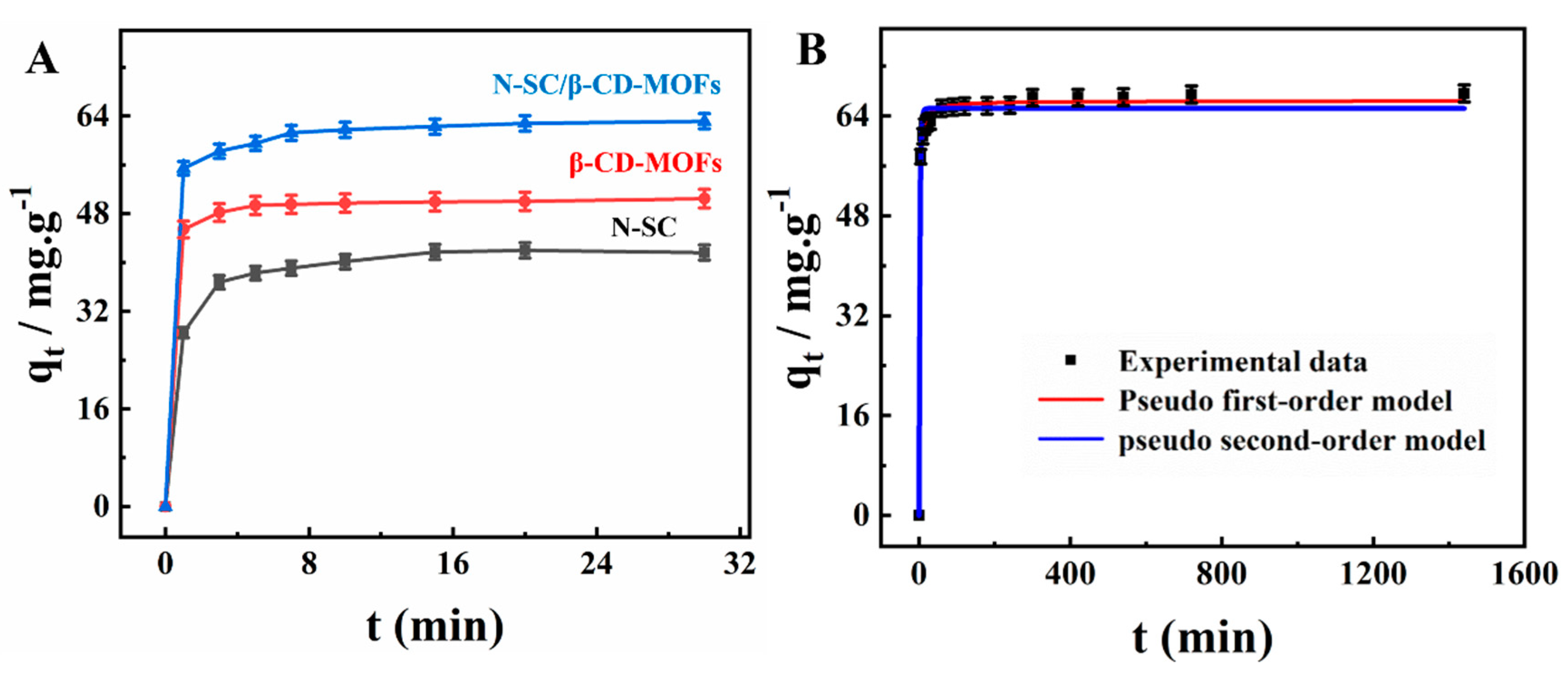 Molecules 28 02437 g003 Molecules 28 02437 g003
