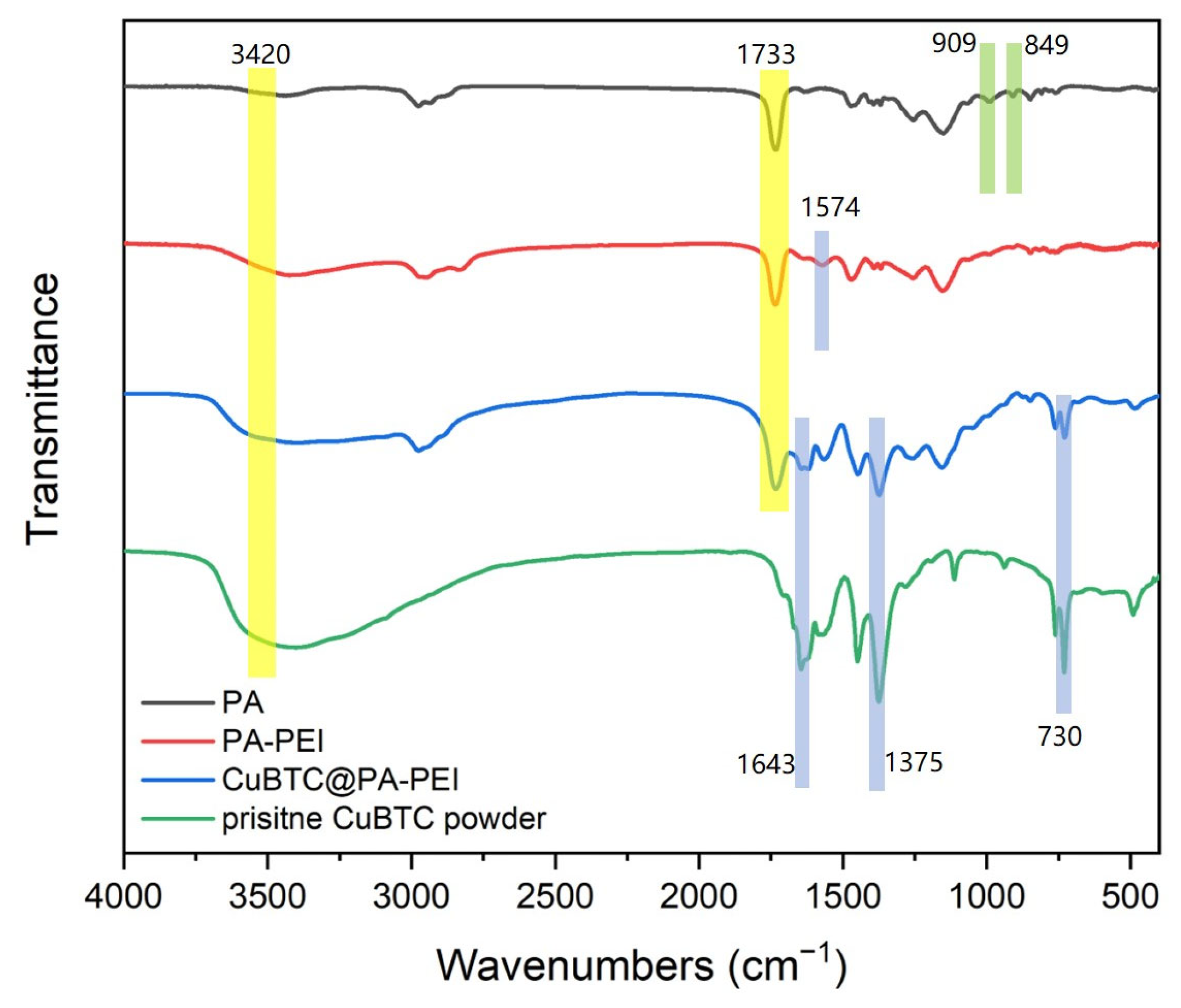 Molecules 28 02440 g005