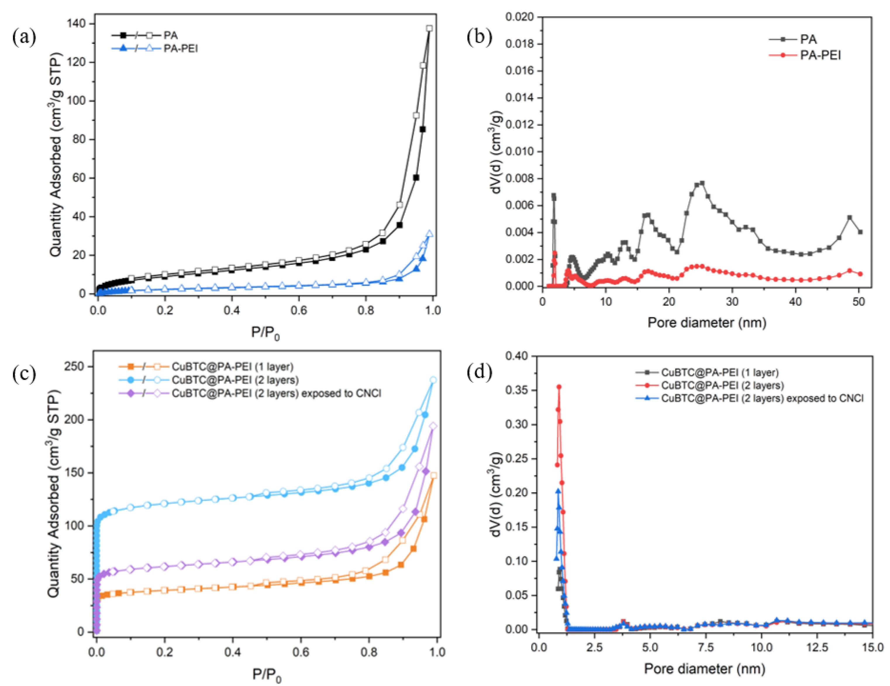 Molecules 28 02440 g006
