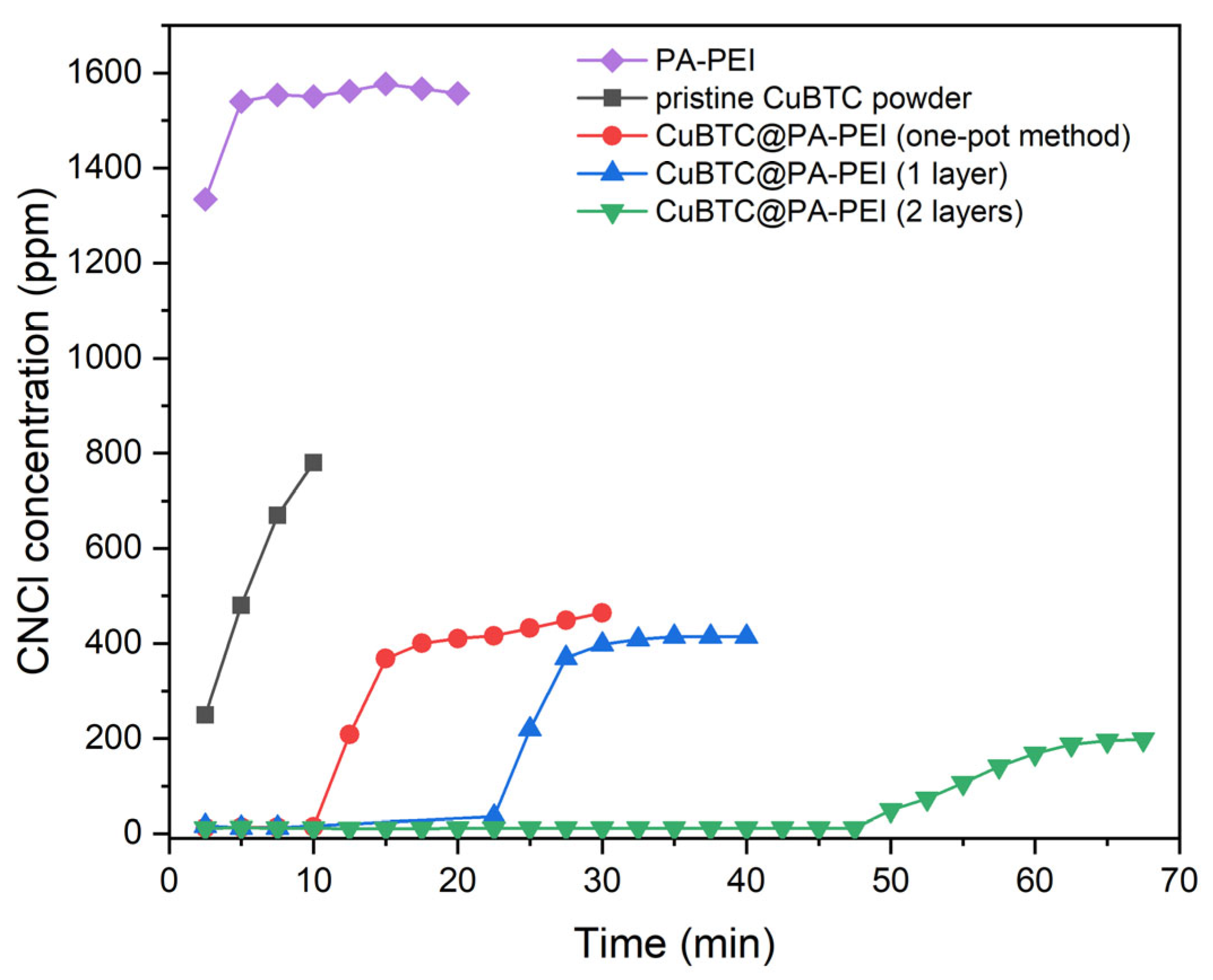 Molecules 28 02440 g007