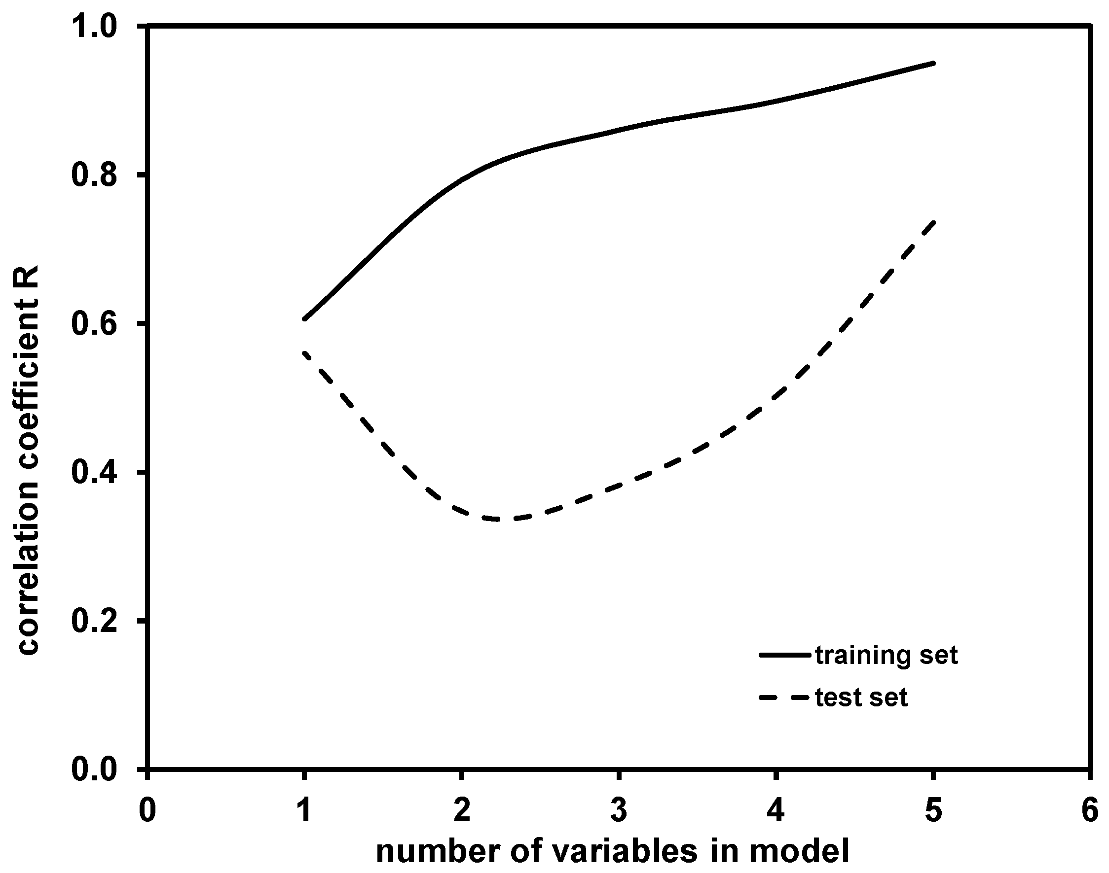 Molecules 28 02443 g003