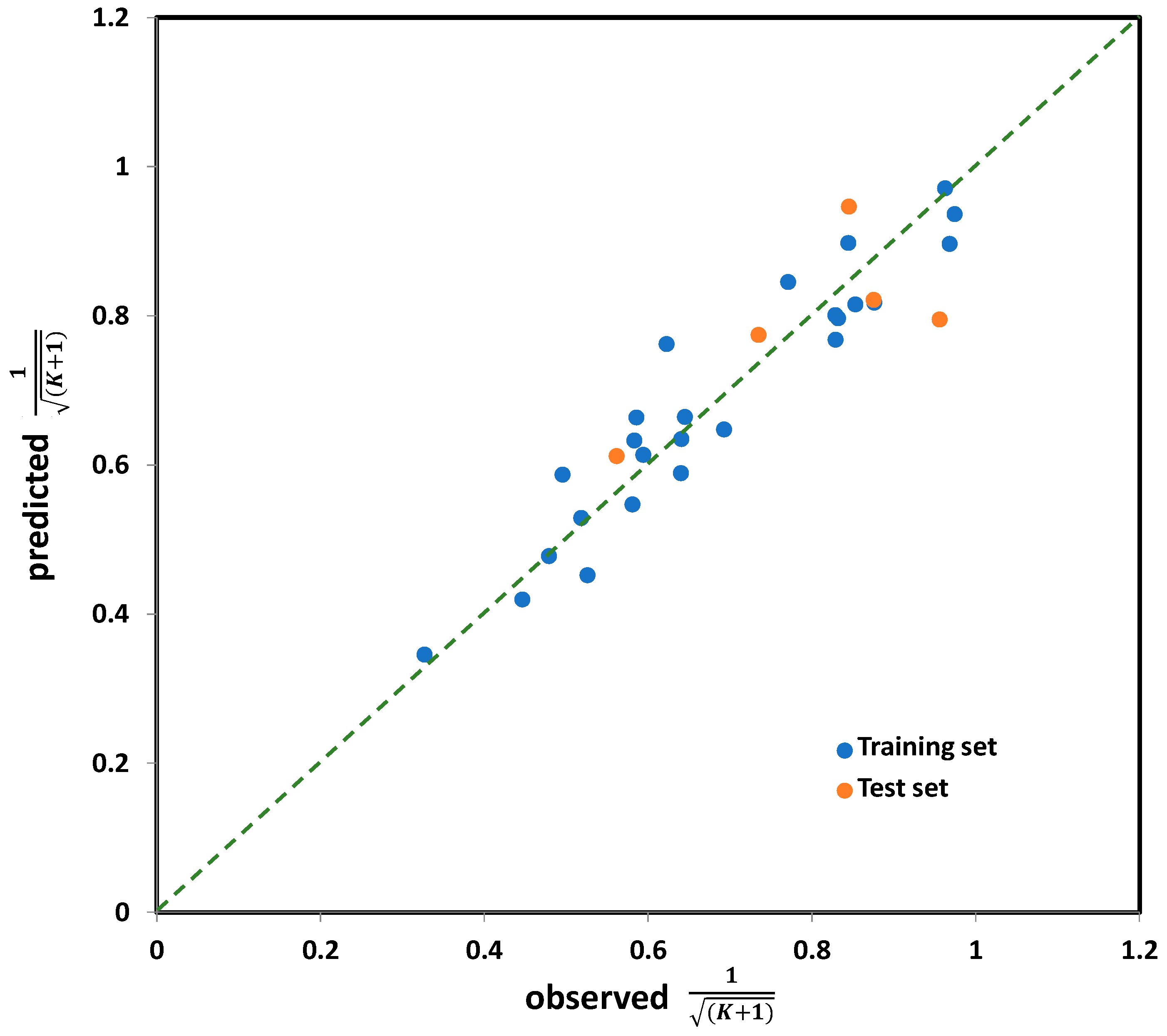 Molecules 28 02443 g004