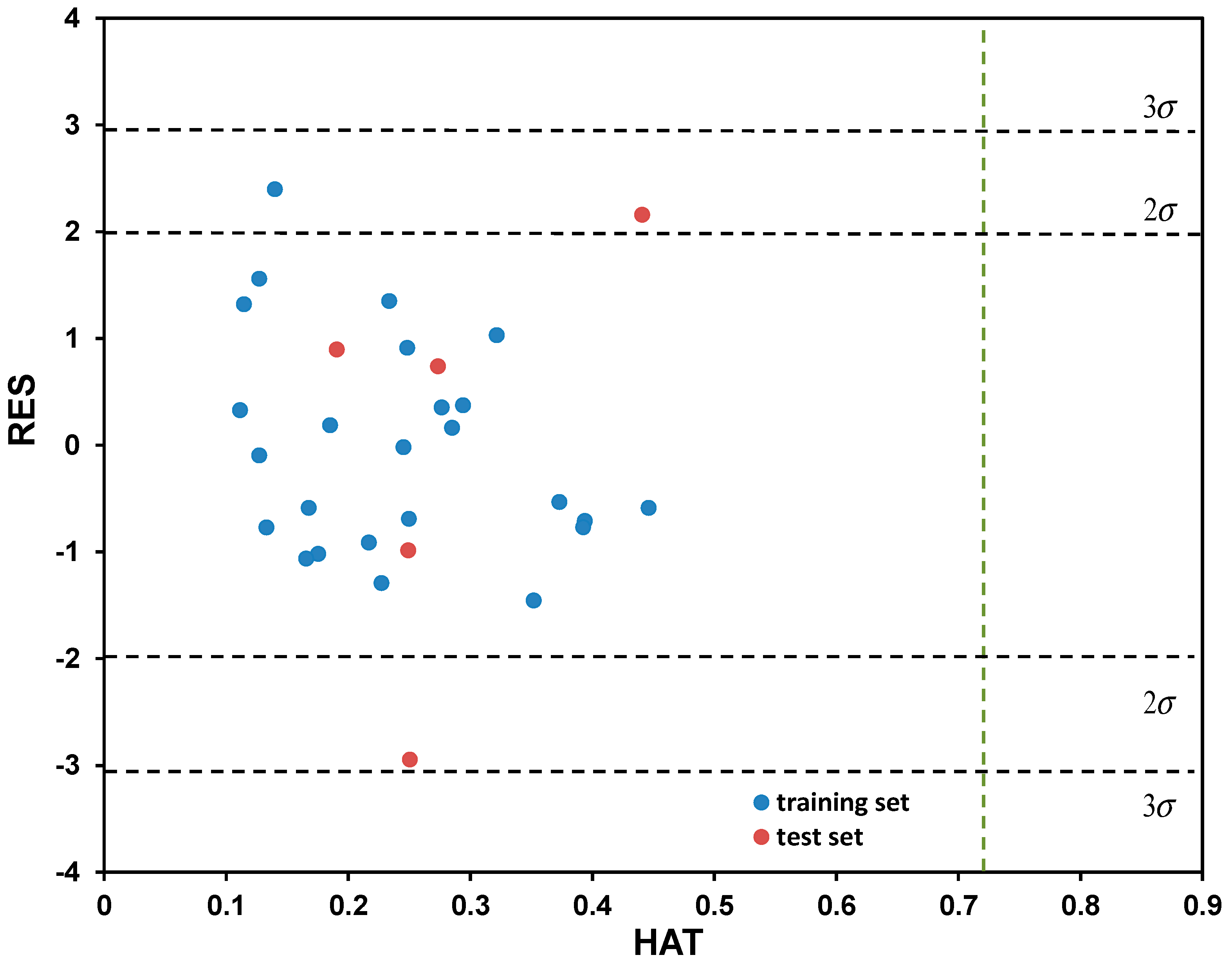 Molecules 28 02443 g005