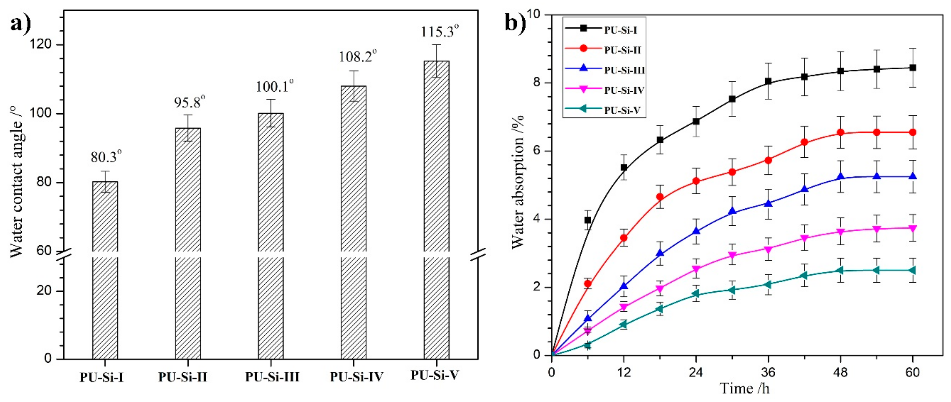 Molecules 28 02464 g007 Molecules 28 02464 g007