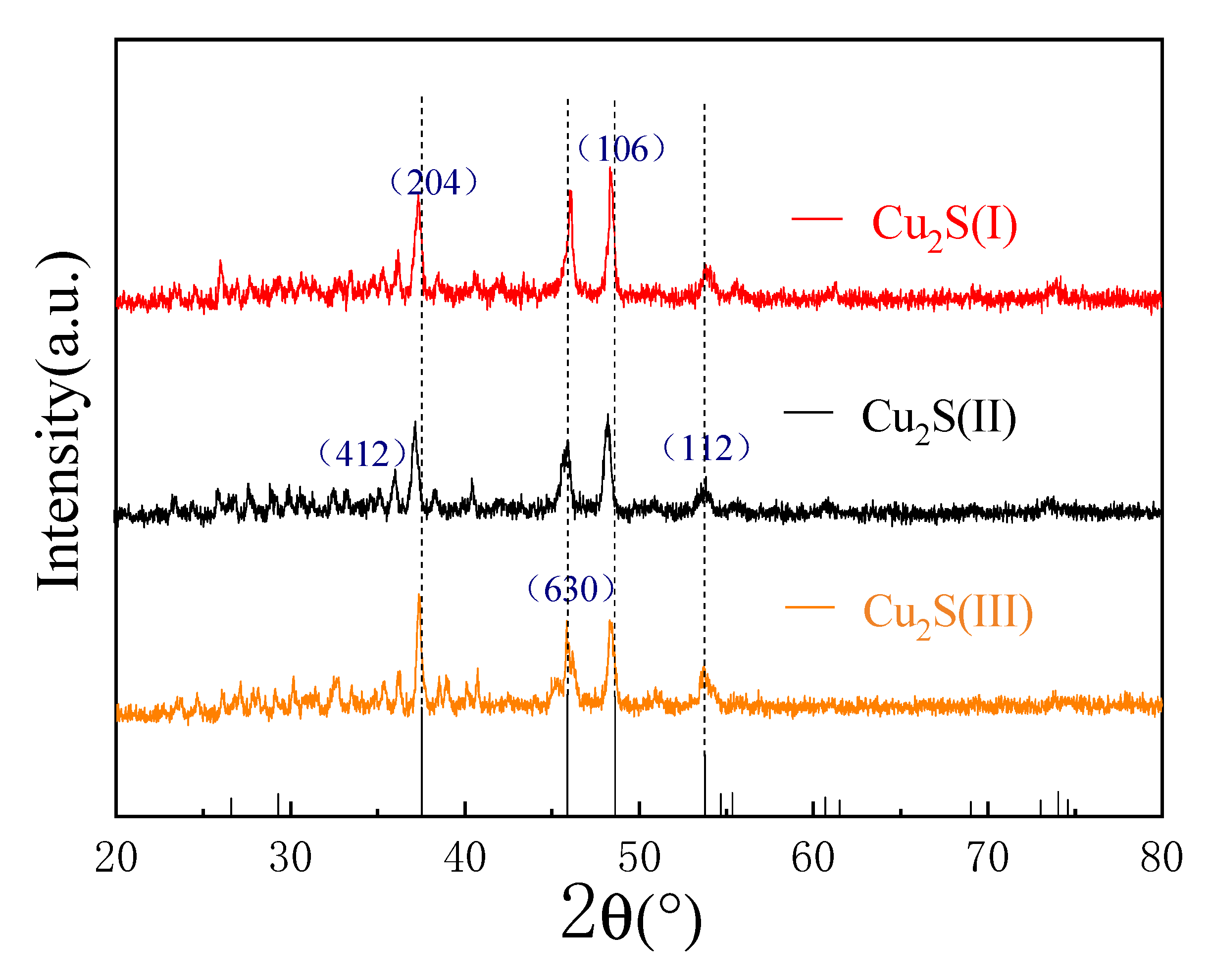 Molecules 28 02487 g006