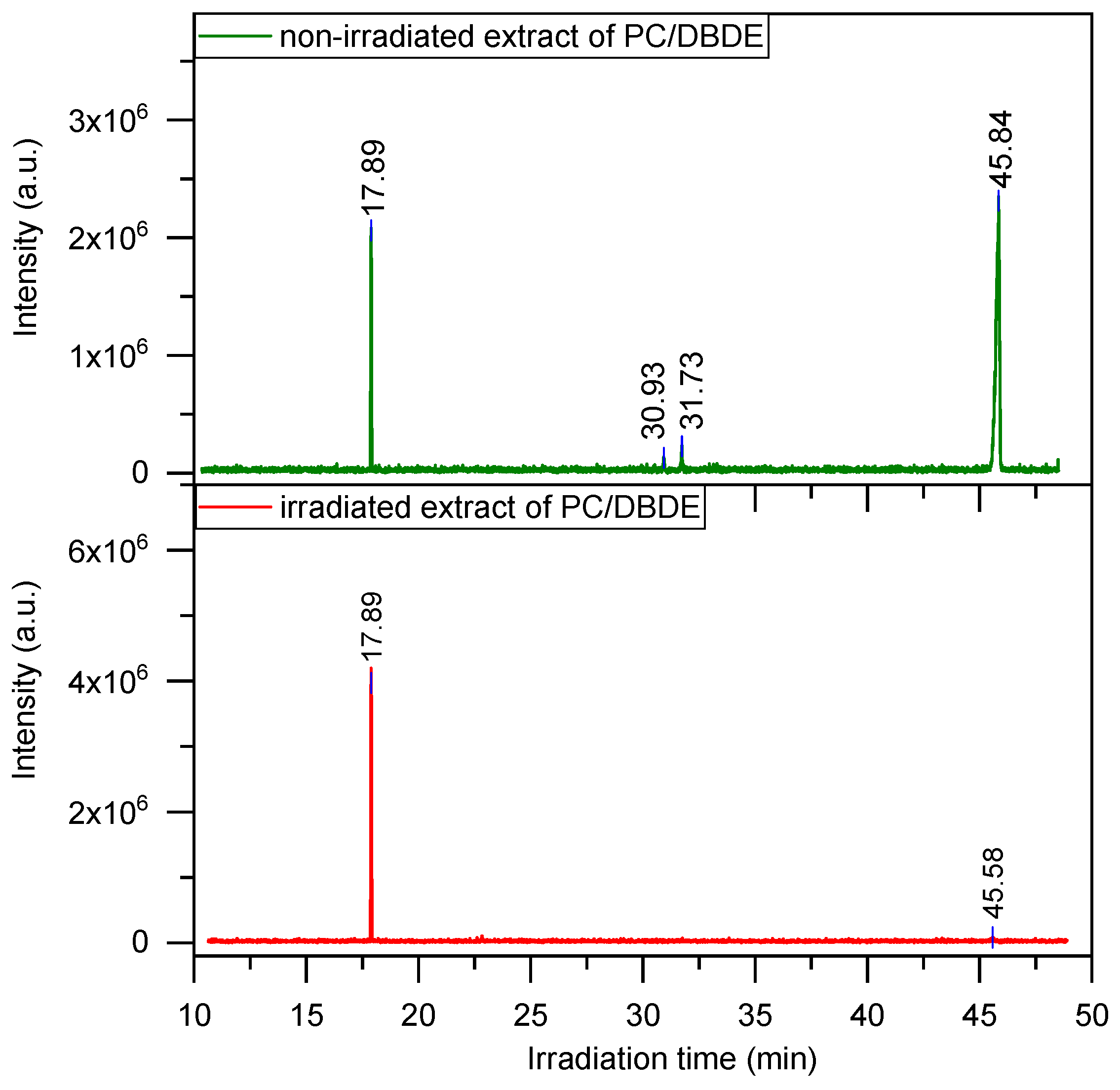 Molecules 28 02491 g004 Molecules 28 02491 g004