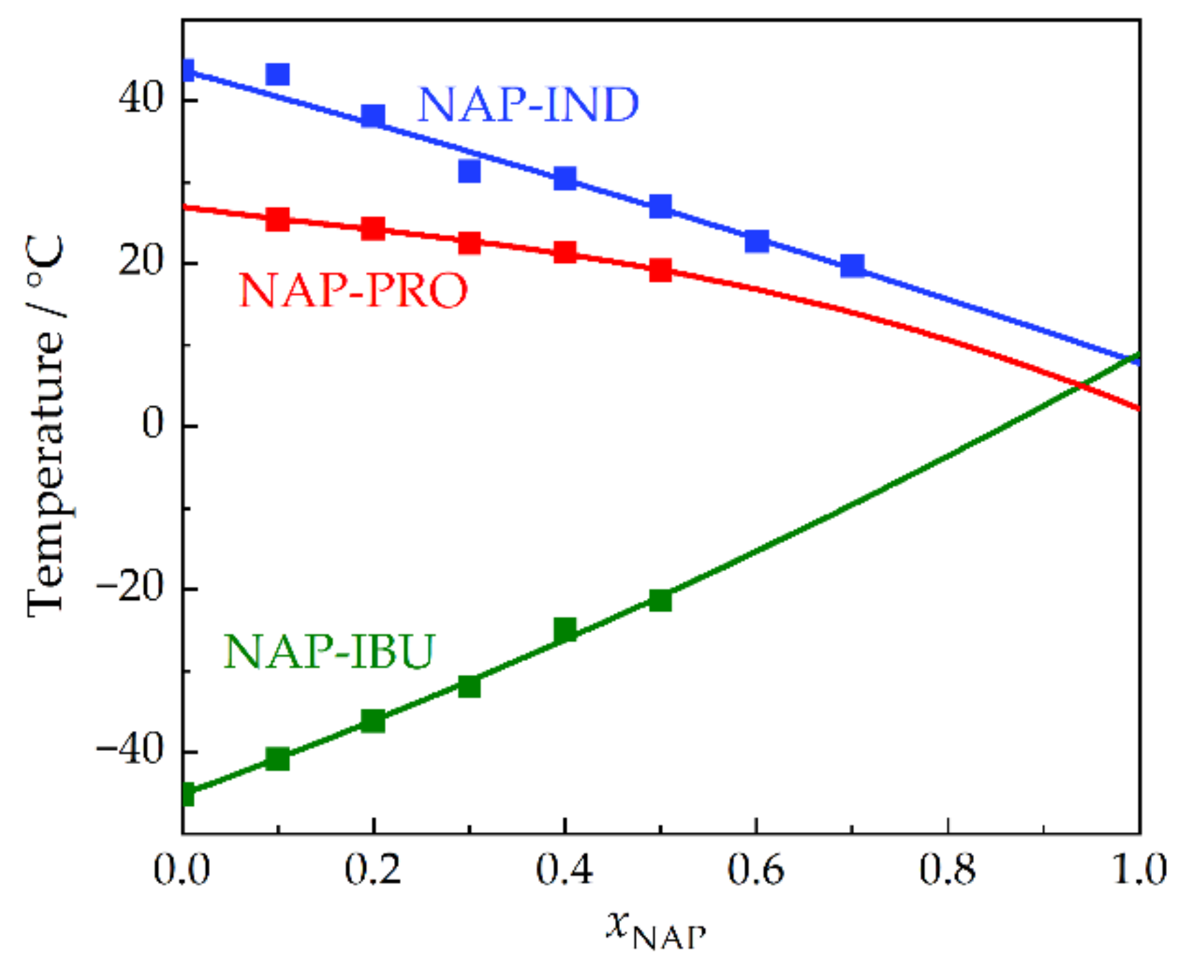 Molecules 28 02492 g003 Molecules 28 02492 g003
