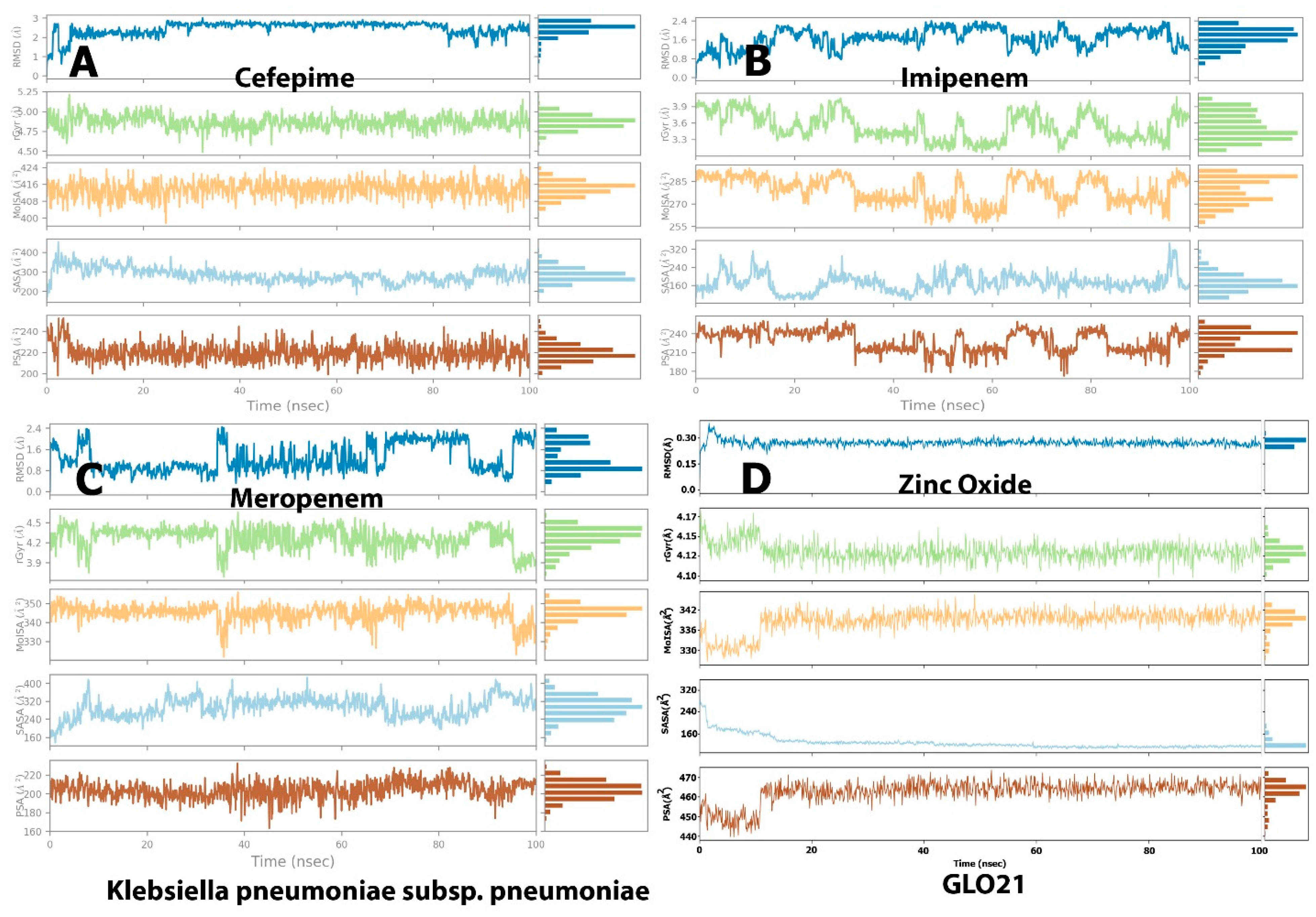 Molecules 28 02510 g005 Molecules 28 02510 g005