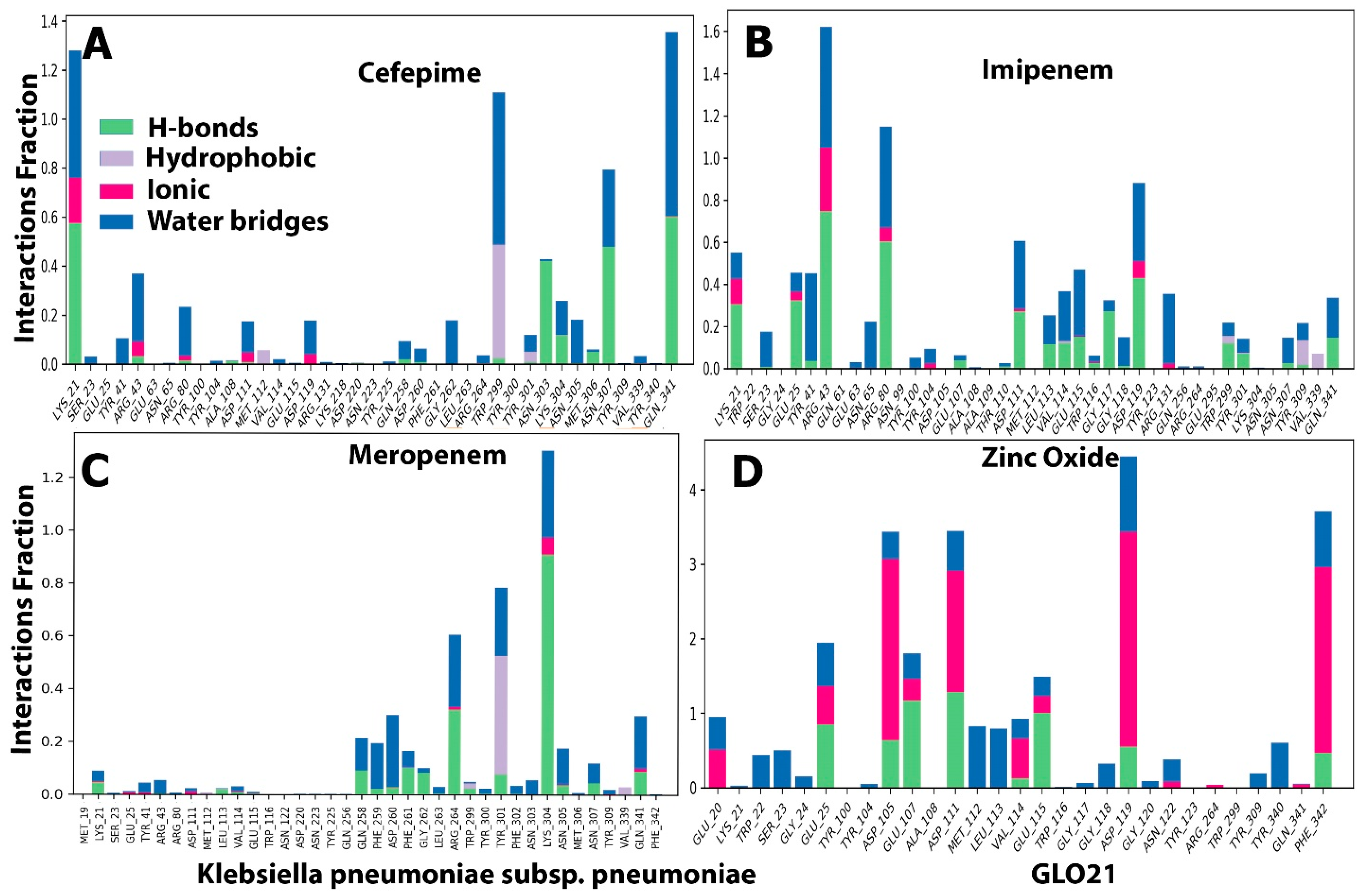 Molecules 28 02510 g006 Molecules 28 02510 g006