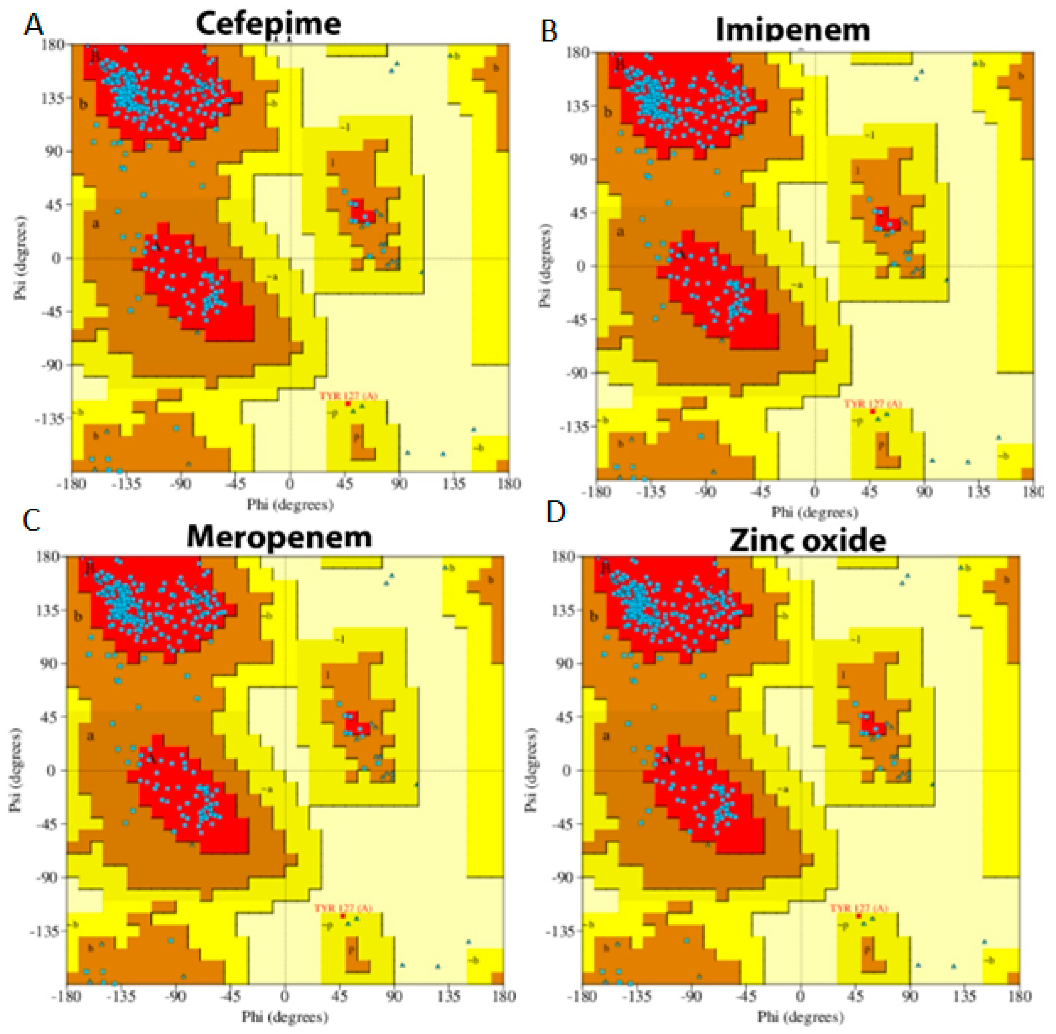 Molecules 28 02510 g008 Molecules 28 02510 g008