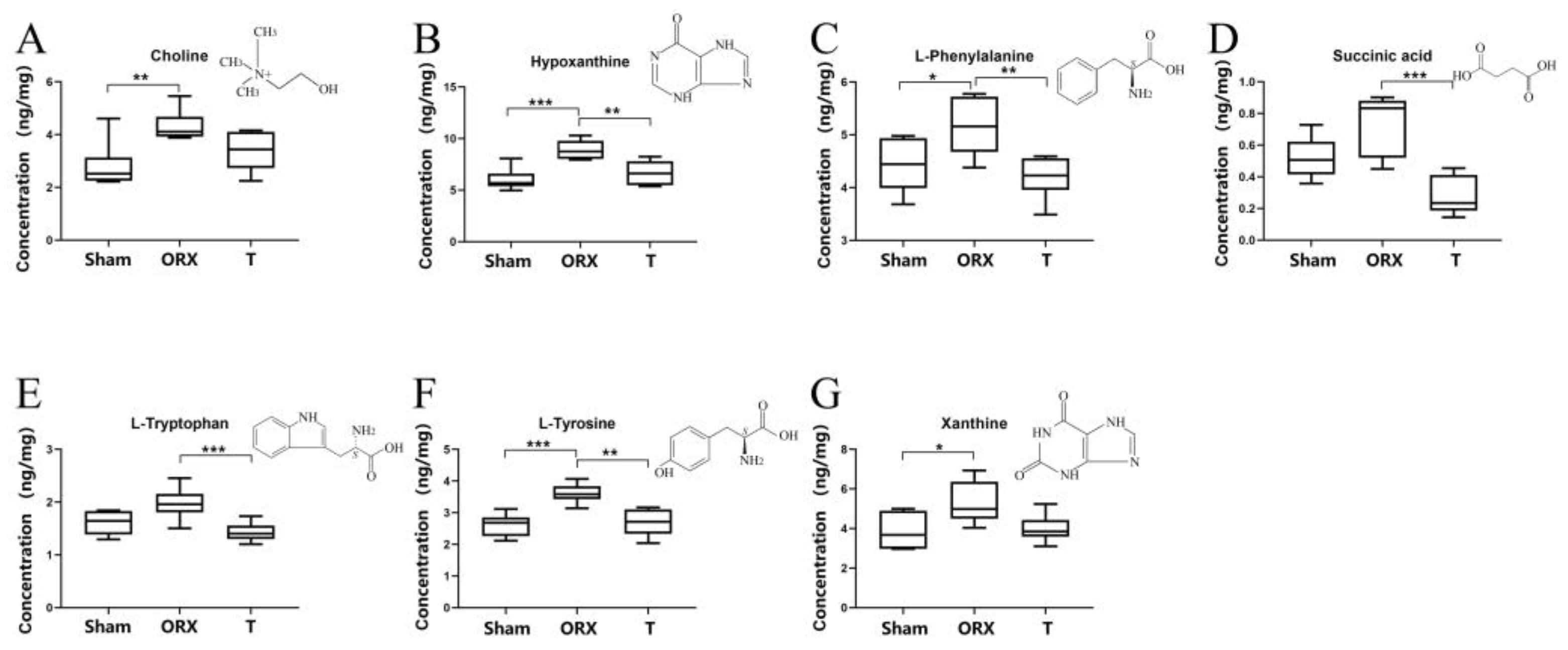 Molecules 28 02512 g005 Molecules 28 02512 g005