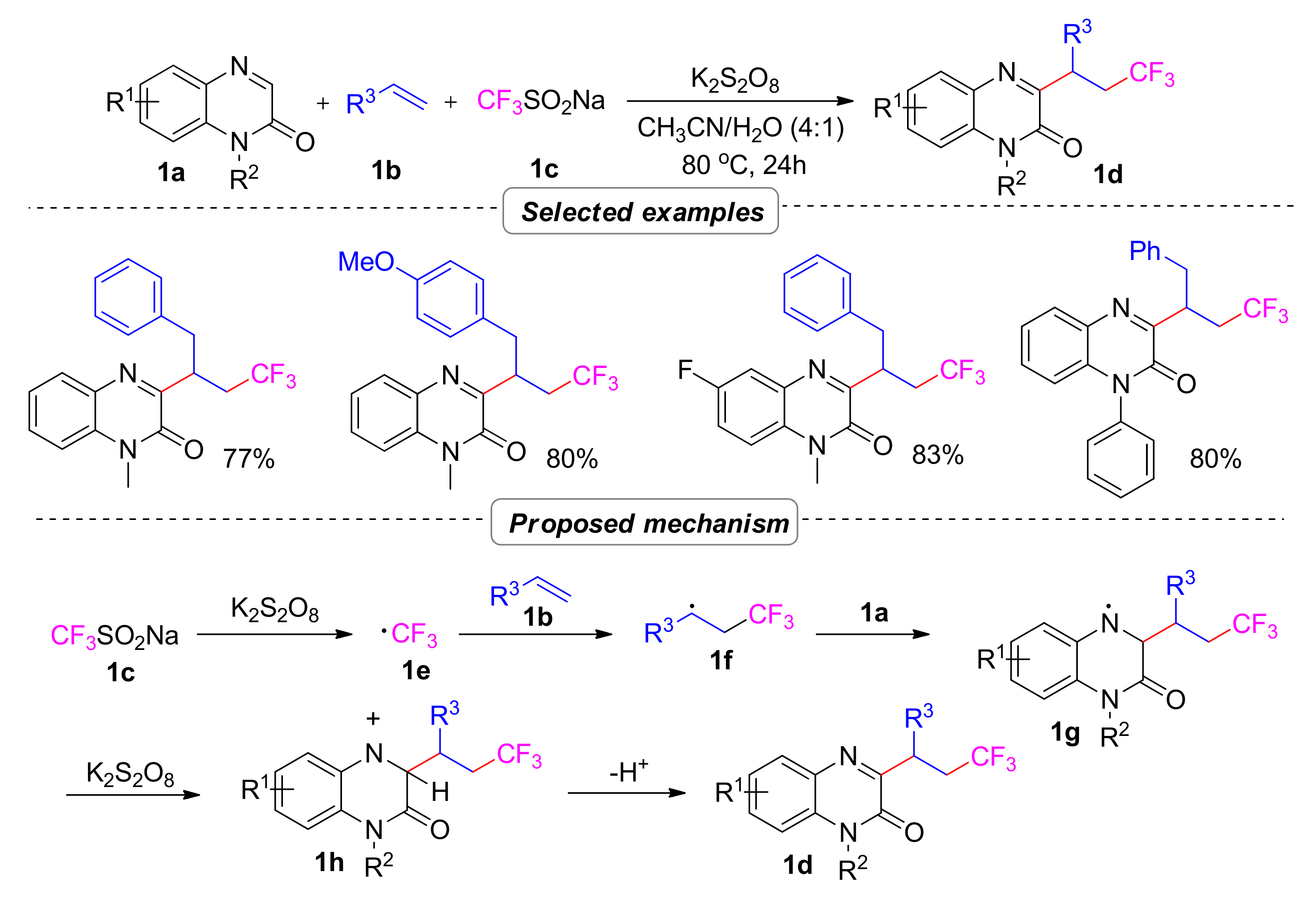 Molecules 28 02513 sch003 Molecules 28 02513 sch003
