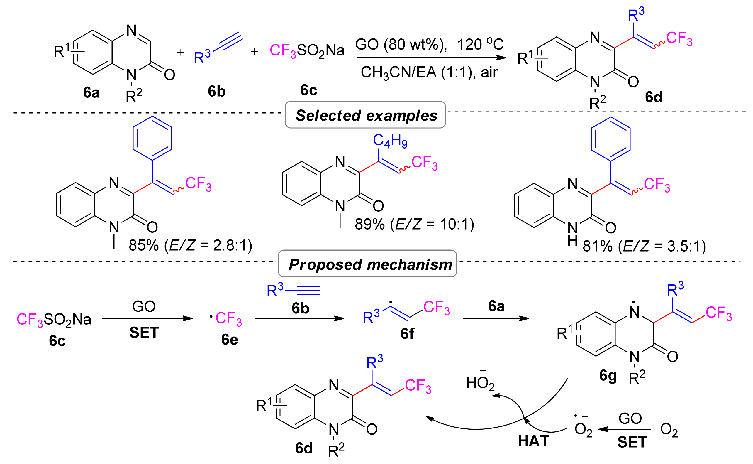 Molecules 28 02513 sch008 Molecules 28 02513 sch008