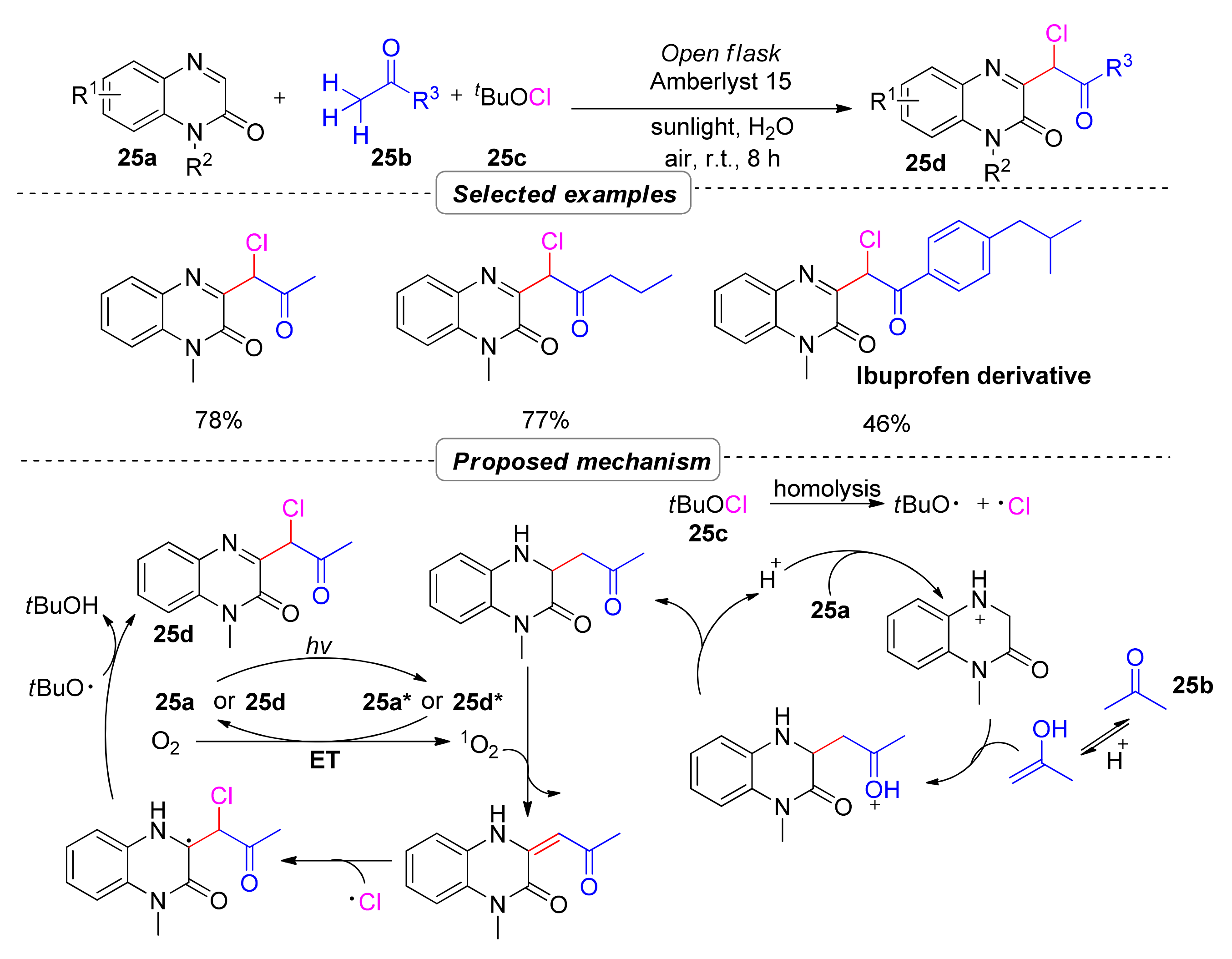 Molecules 28 02513 sch022 Molecules 28 02513 sch022
