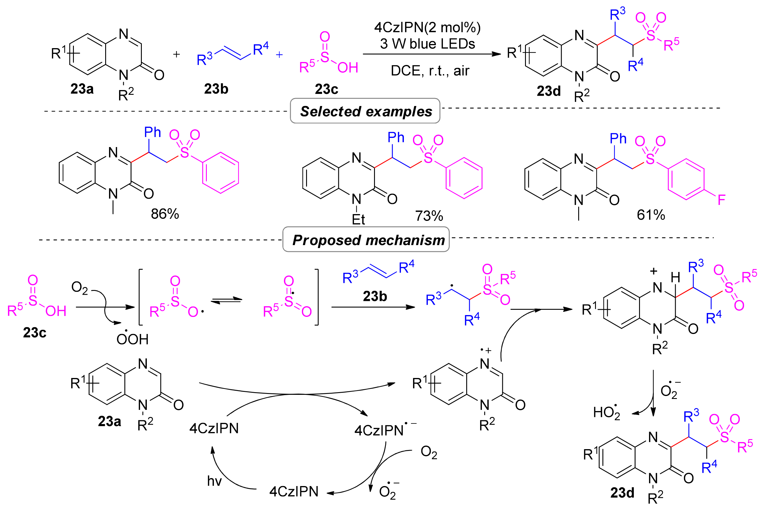 Molecules 28 02513 sch027 Molecules 28 02513 sch027